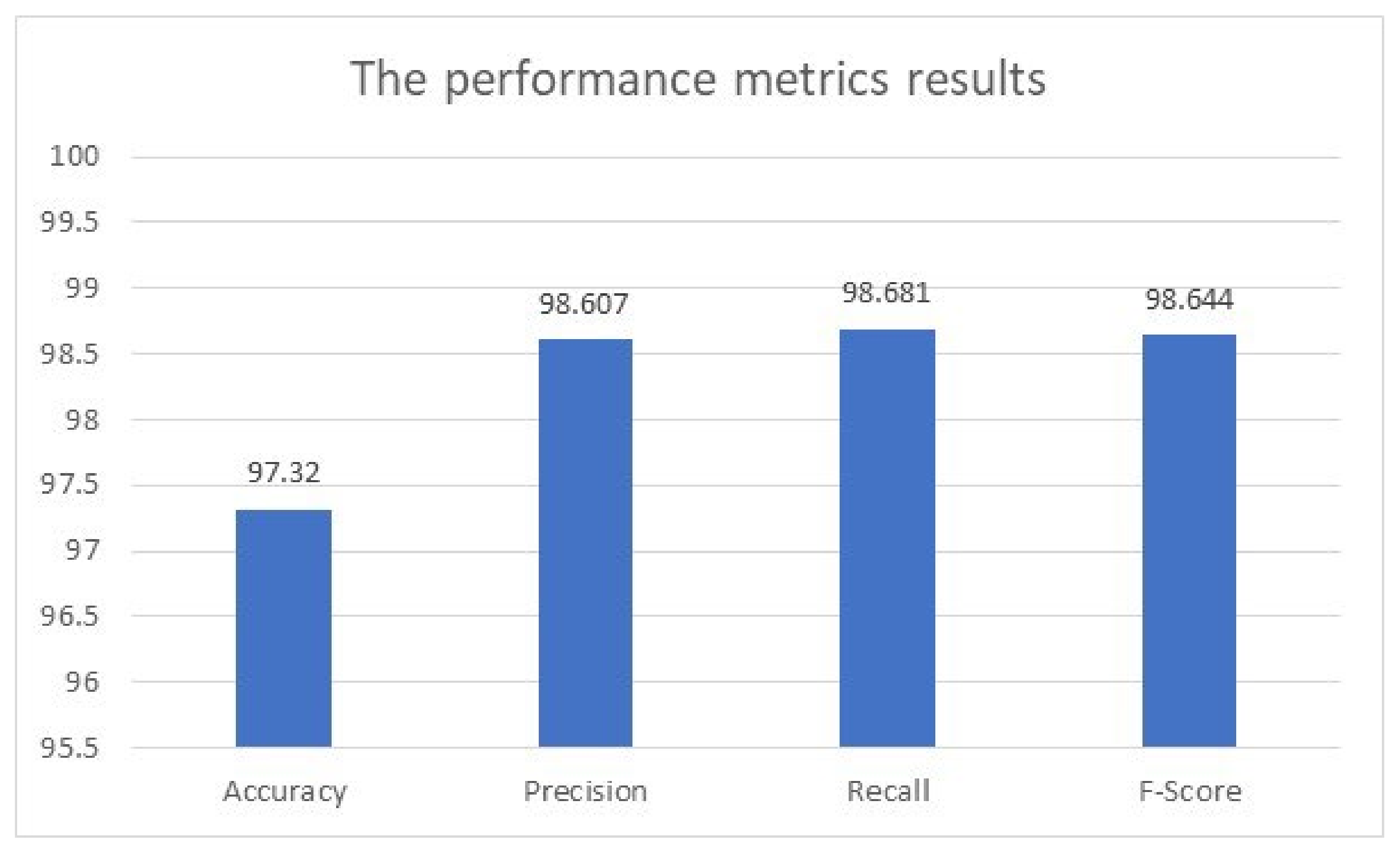 Healthcare 11 00448 g013