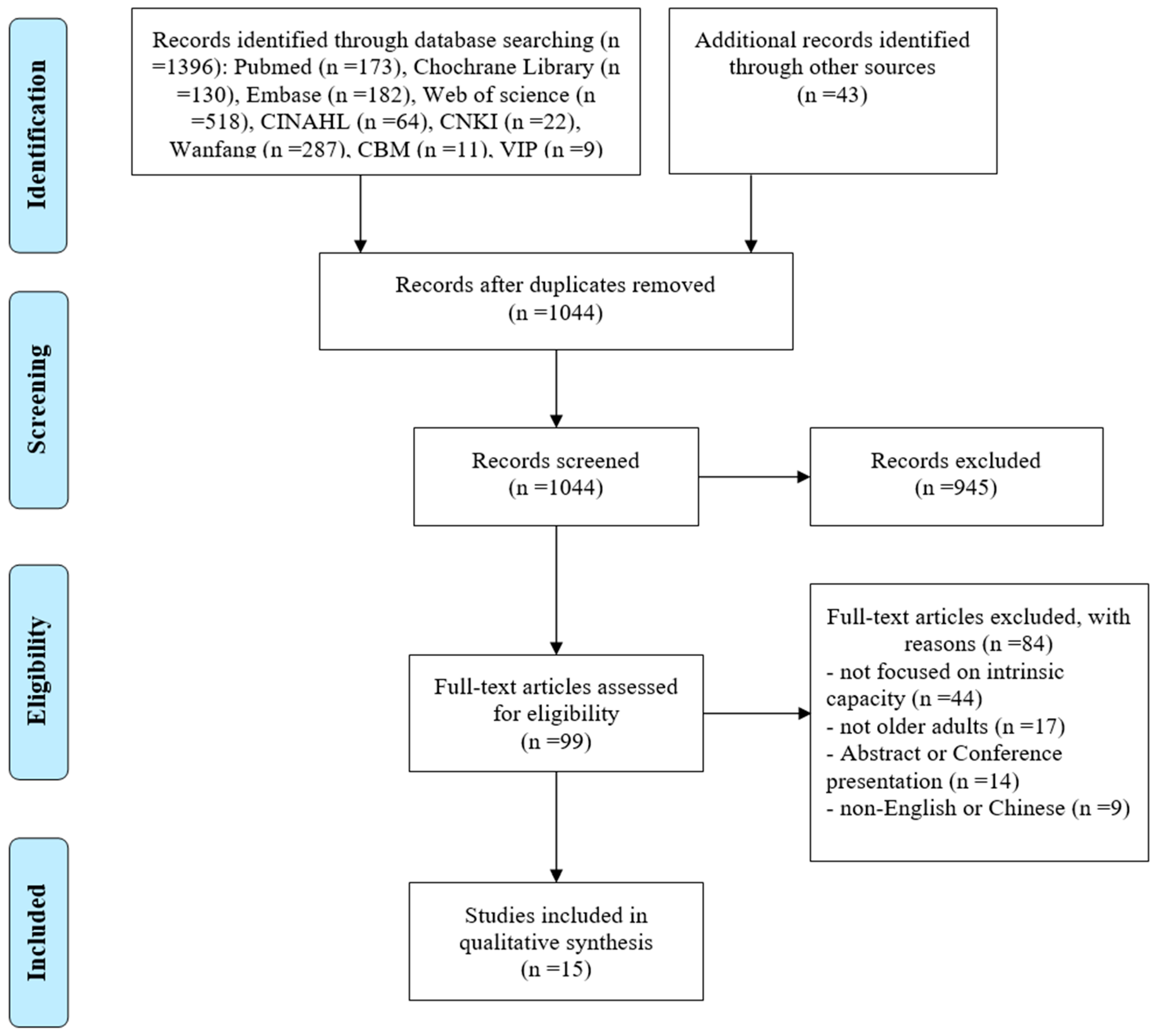 Healthcare 11 00450 g001