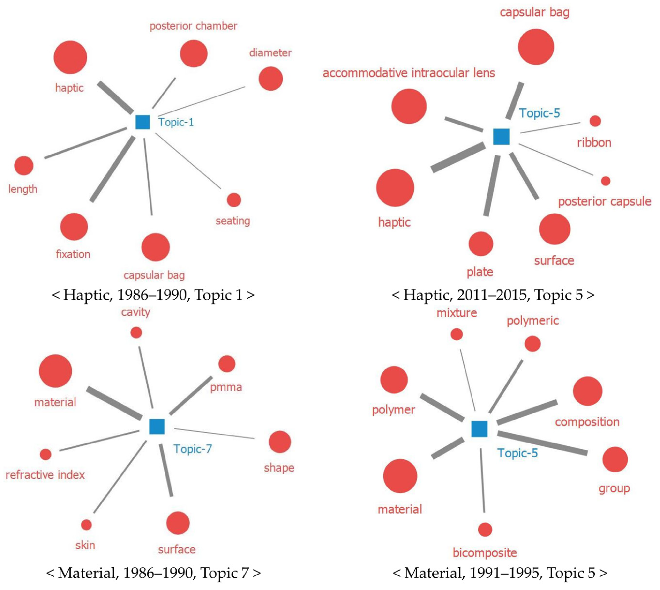 Healthcare 11 00453 g003