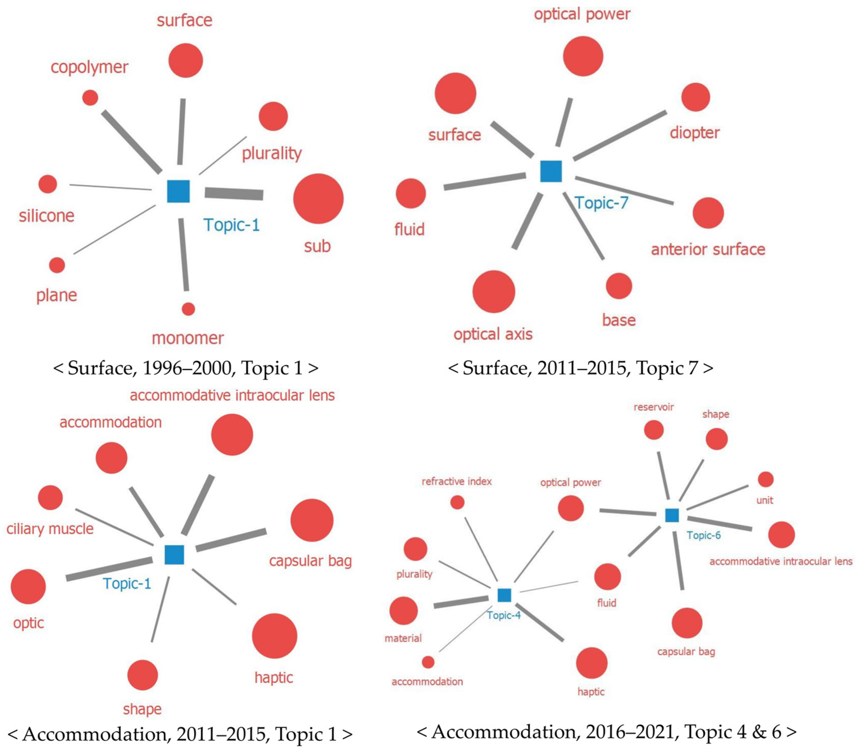 Healthcare 11 00453 g004