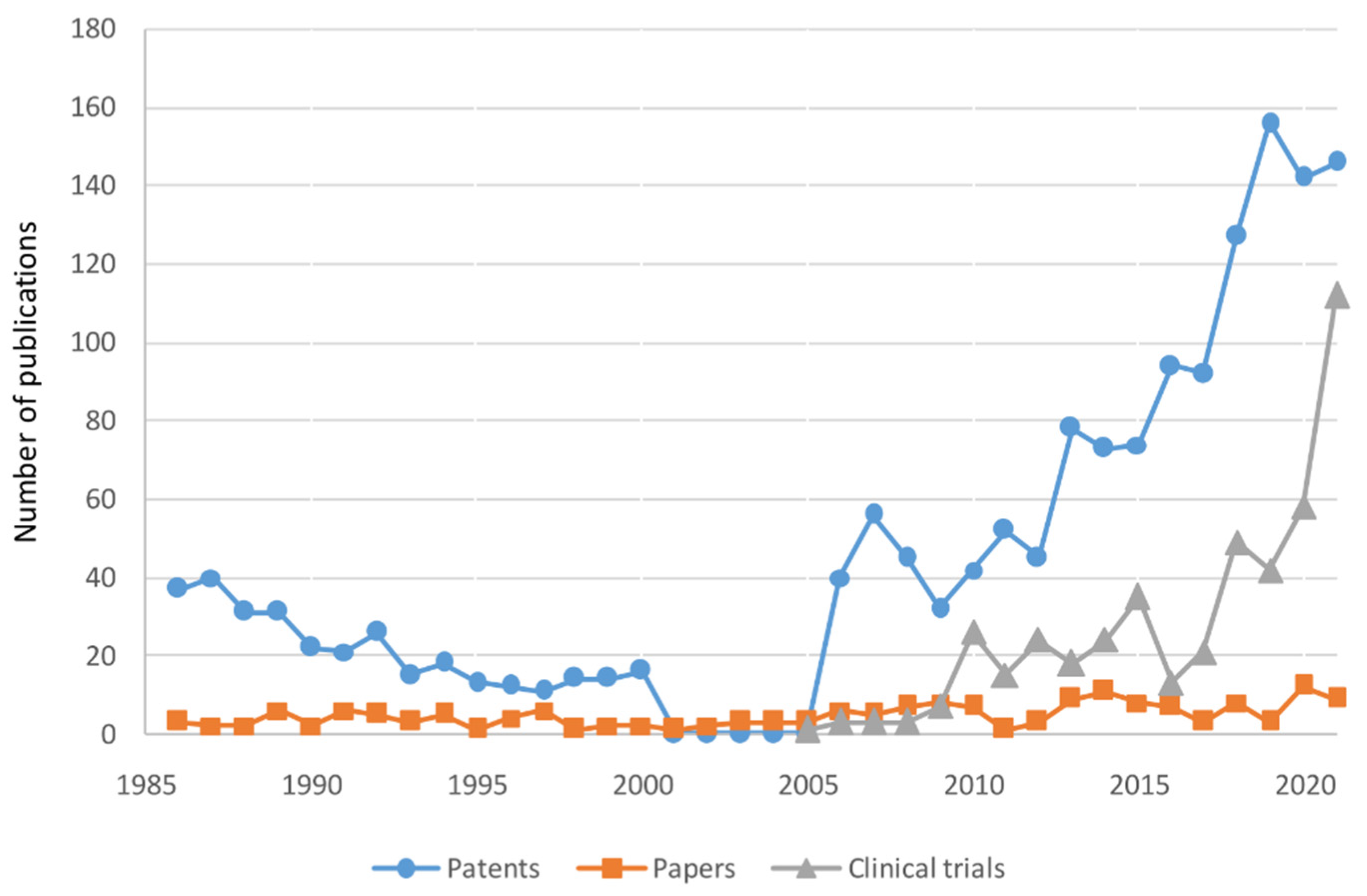 Healthcare 11 00453 g005