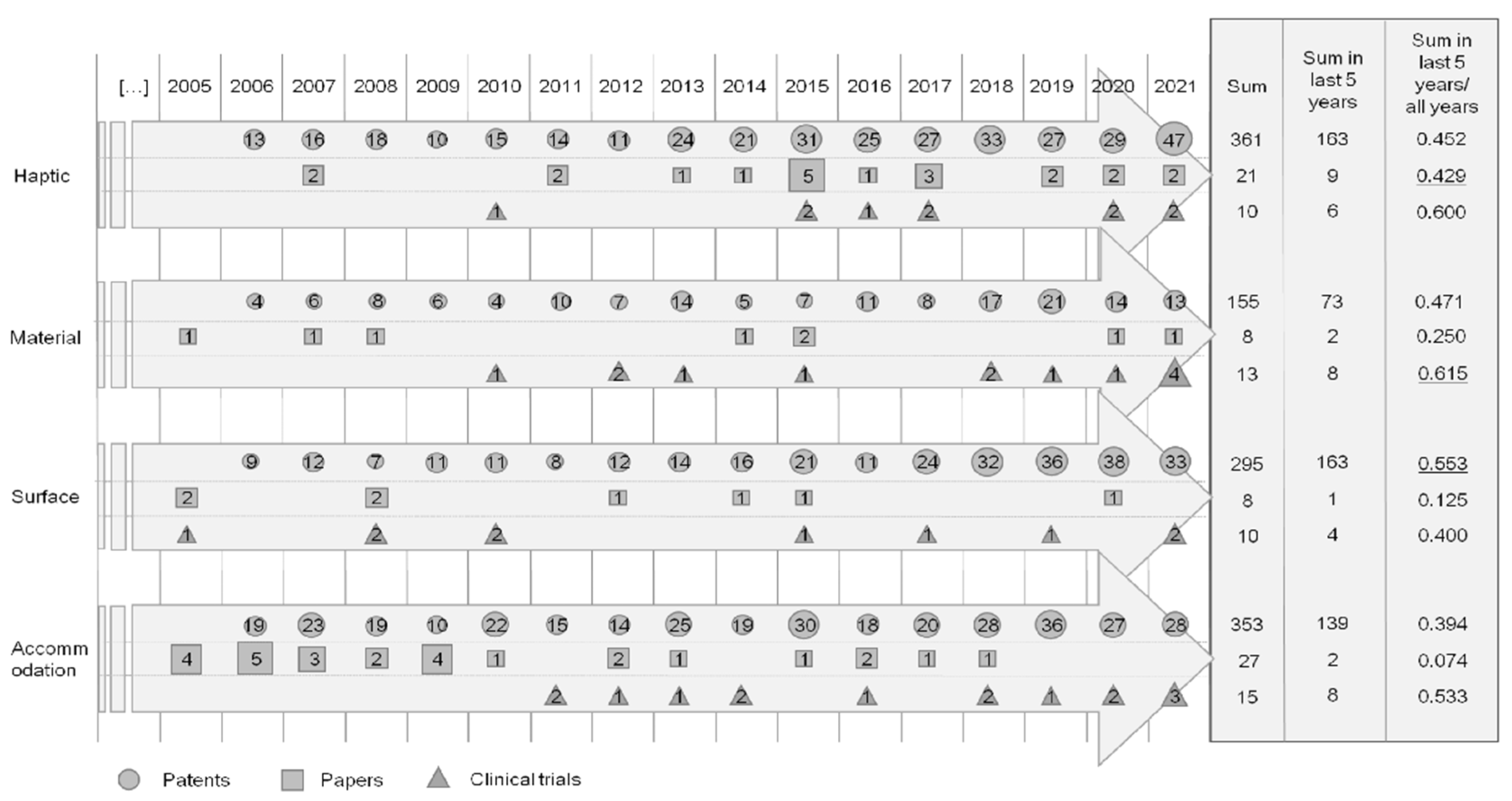 Healthcare 11 00453 g006