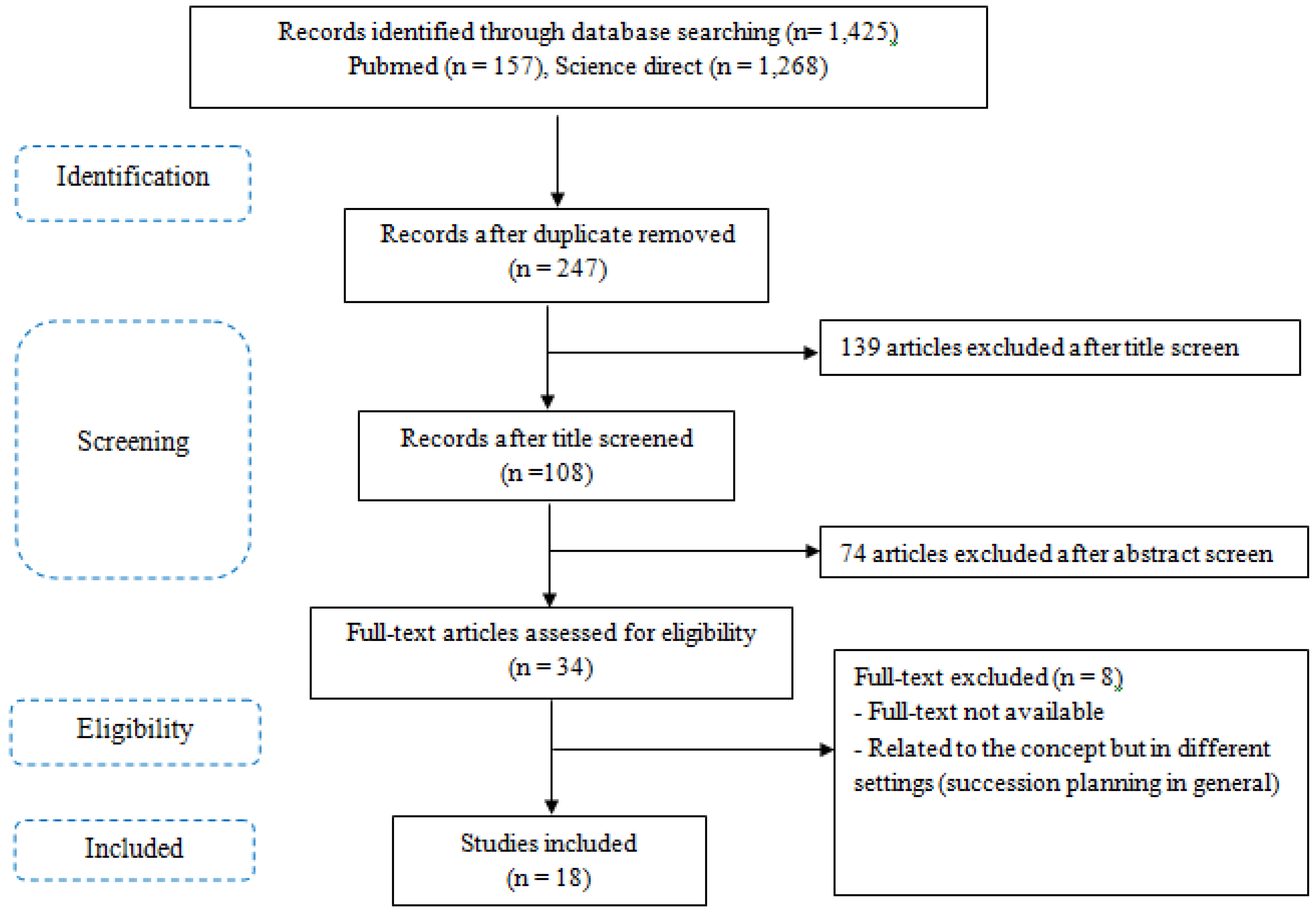 Healthcare 11 00454 ch001 Healthcare 11 00454 ch001