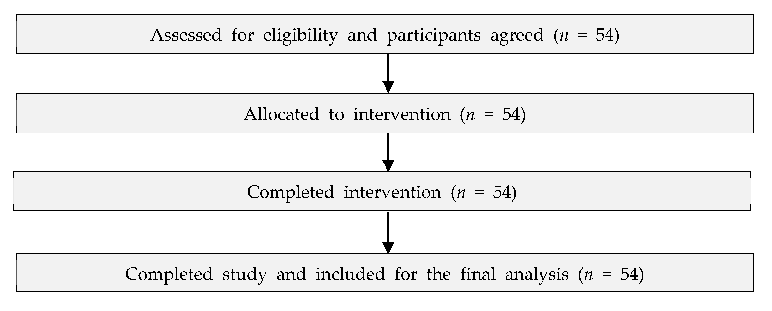 Healthcare 11 00466 g001 Healthcare 11 00466 g001