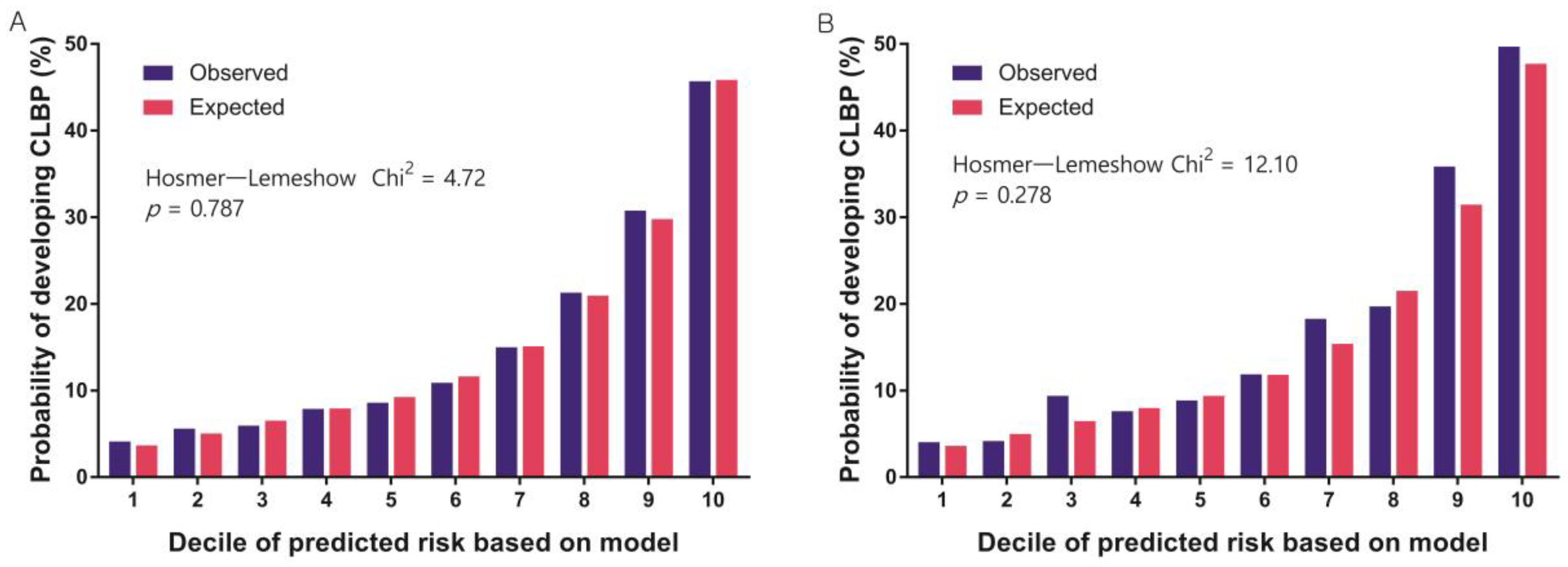 Healthcare 11 00468 g003 Healthcare 11 00468 g003