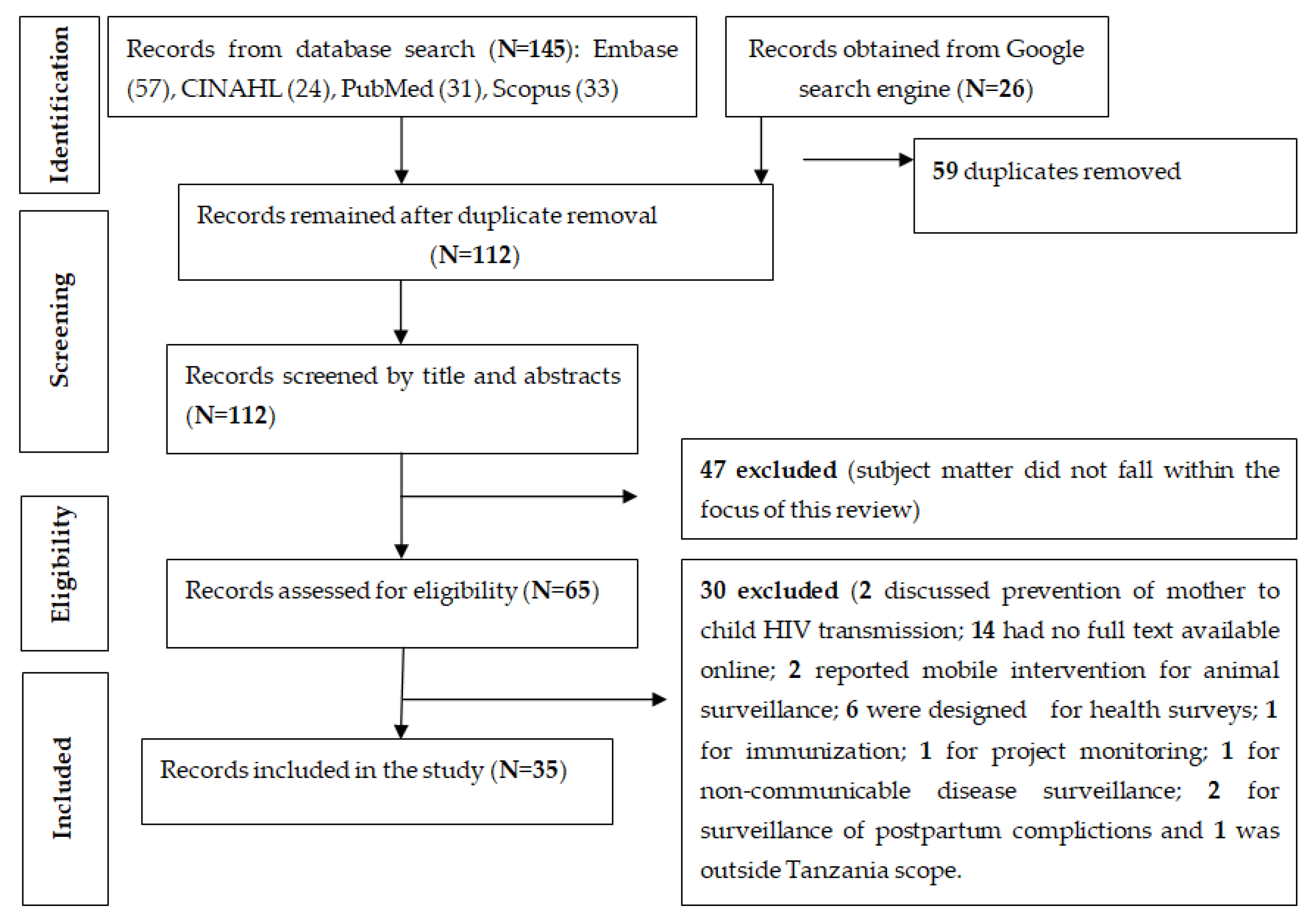 Healthcare 11 00470 g001 Healthcare 11 00470 g001