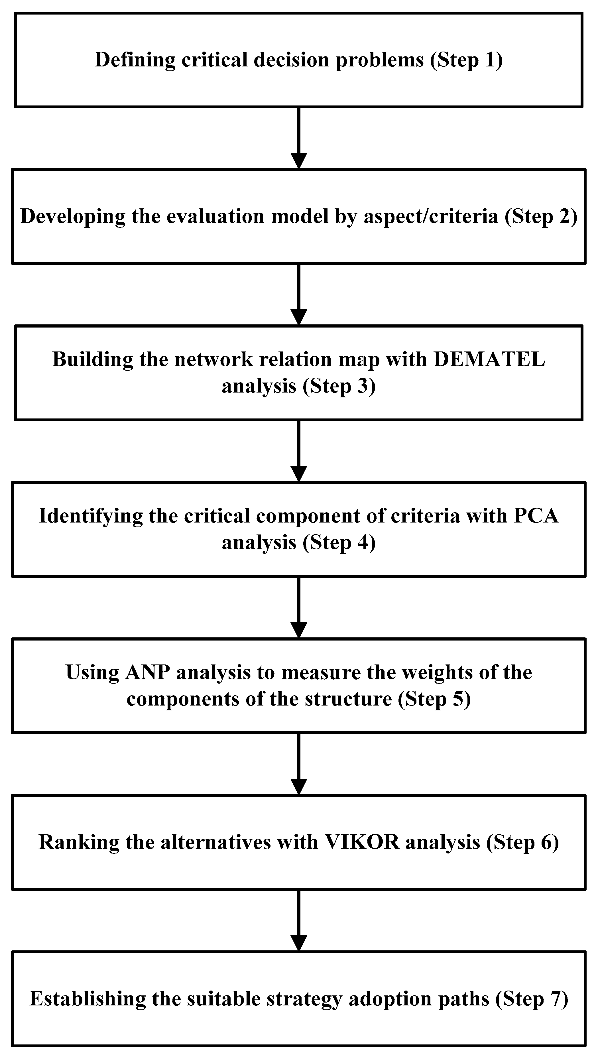 Healthcare 11 00471 g001