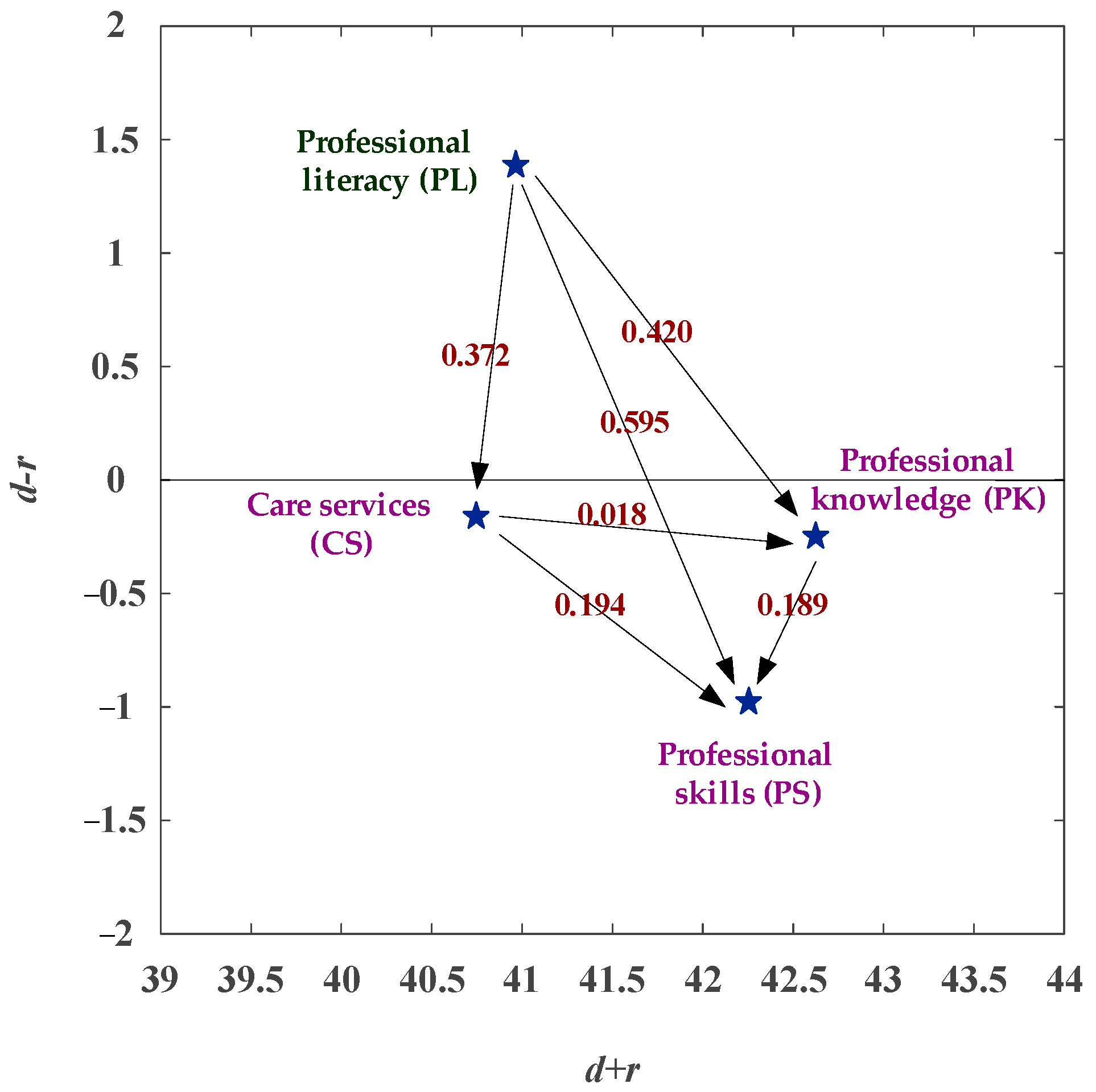 Healthcare 11 00471 g002