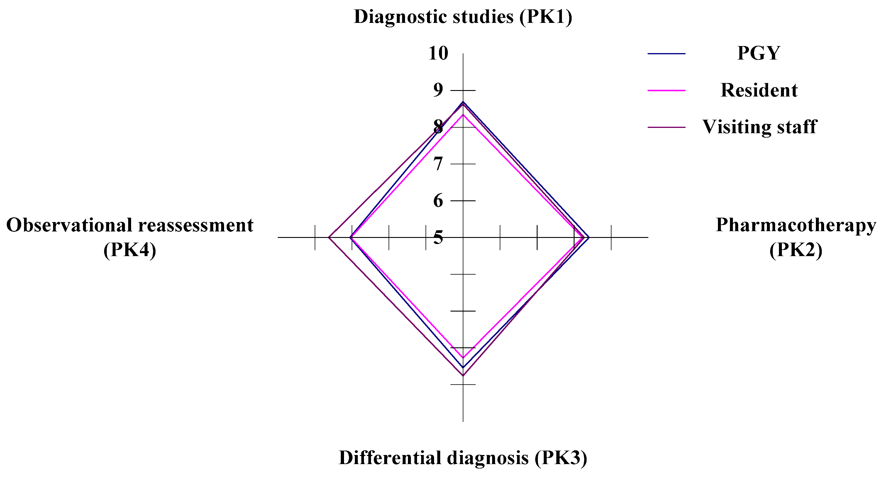 Healthcare 11 00471 g004