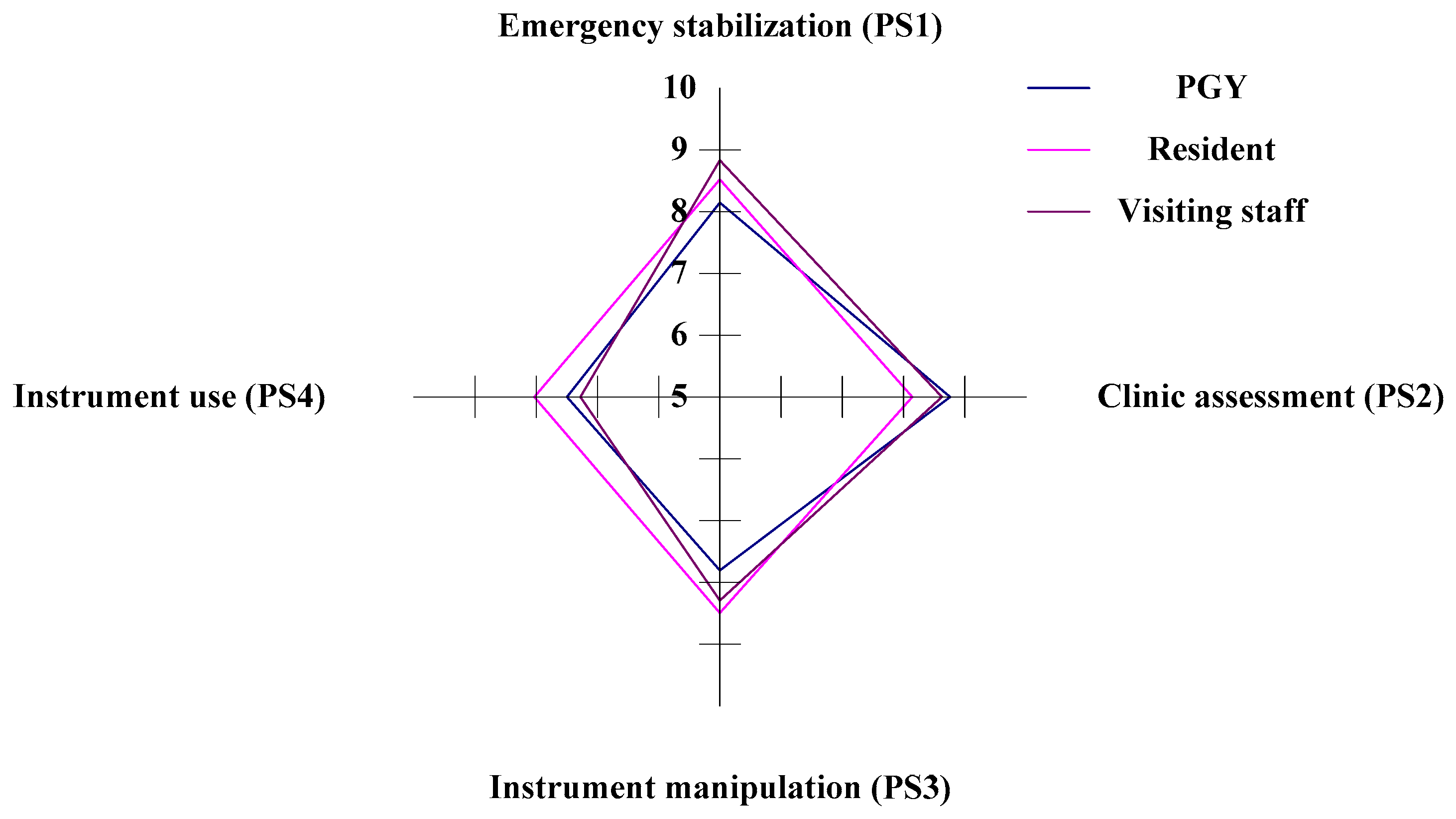 Healthcare 11 00471 g005