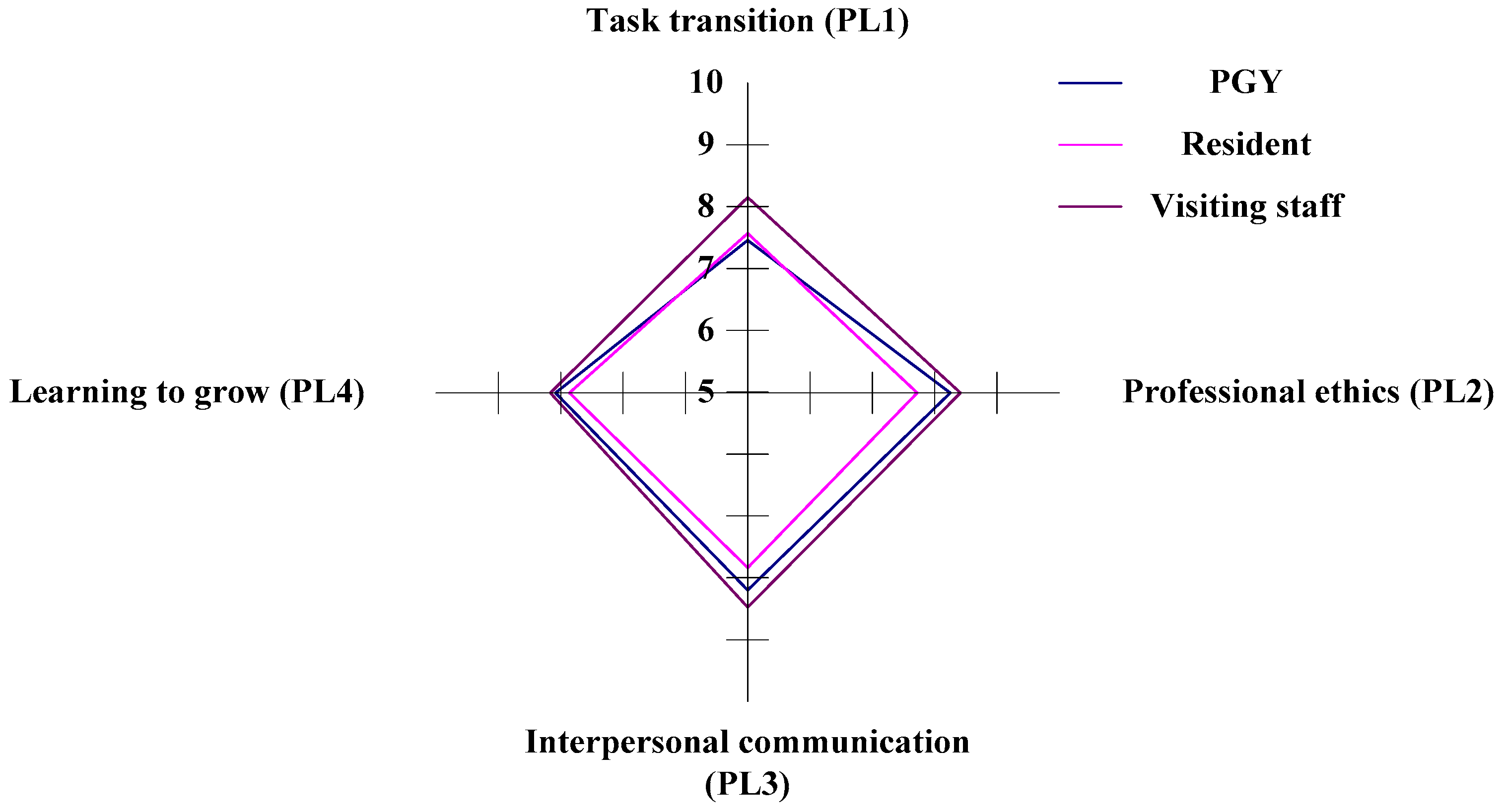 Healthcare 11 00471 g006