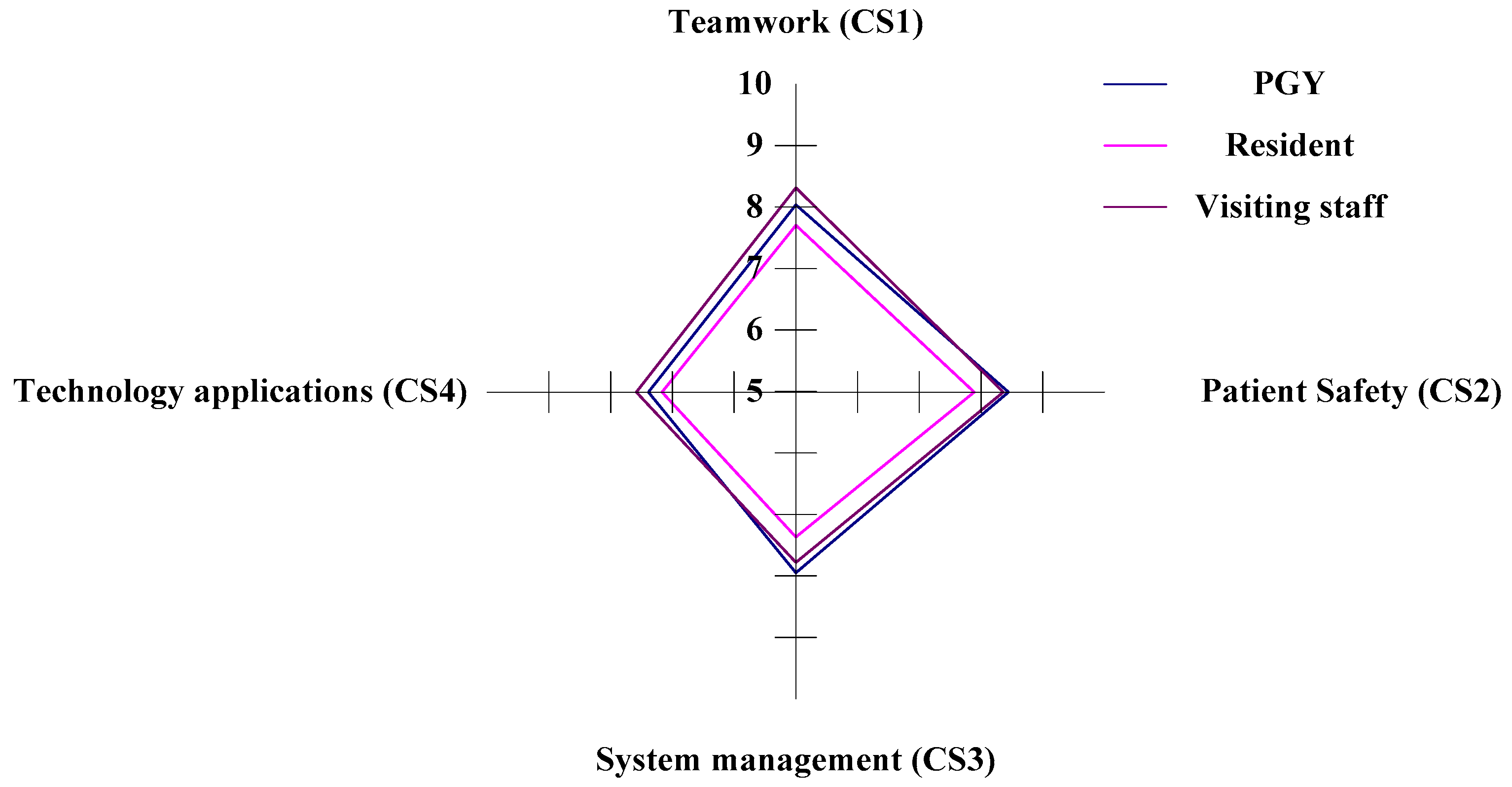 Healthcare 11 00471 g007