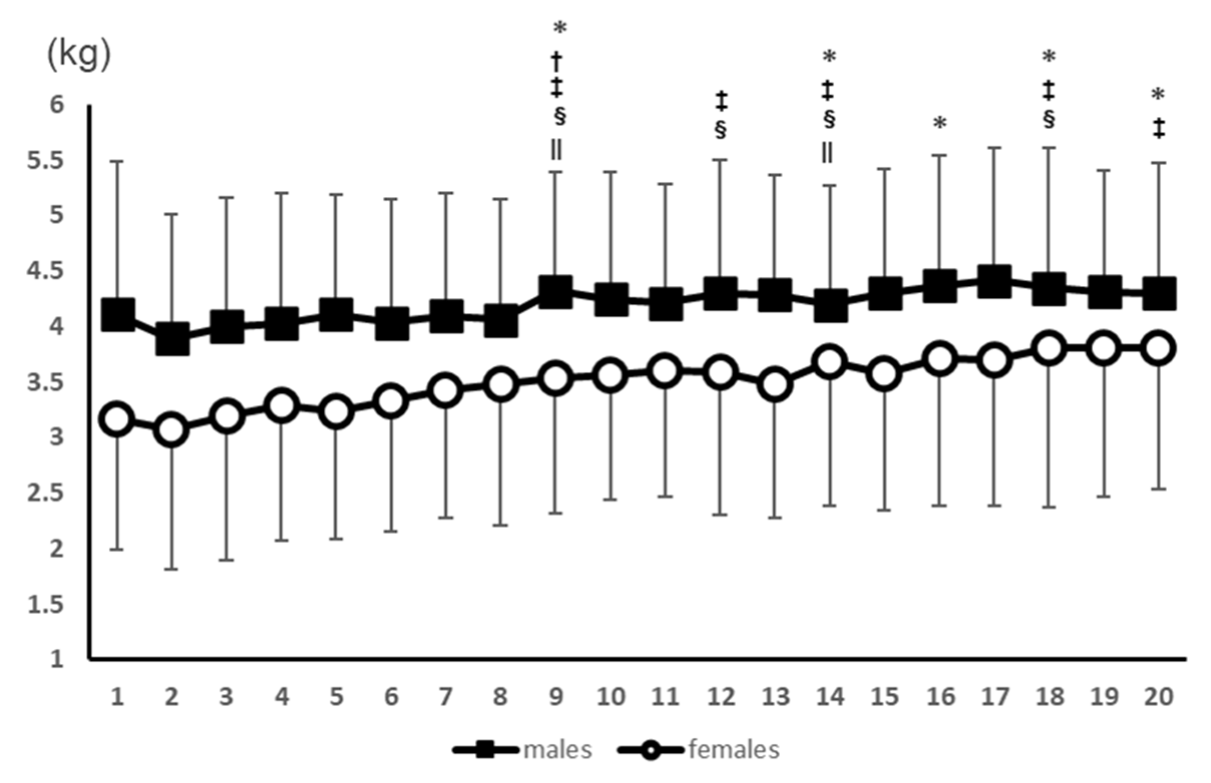 Healthcare 11 00475 g002
