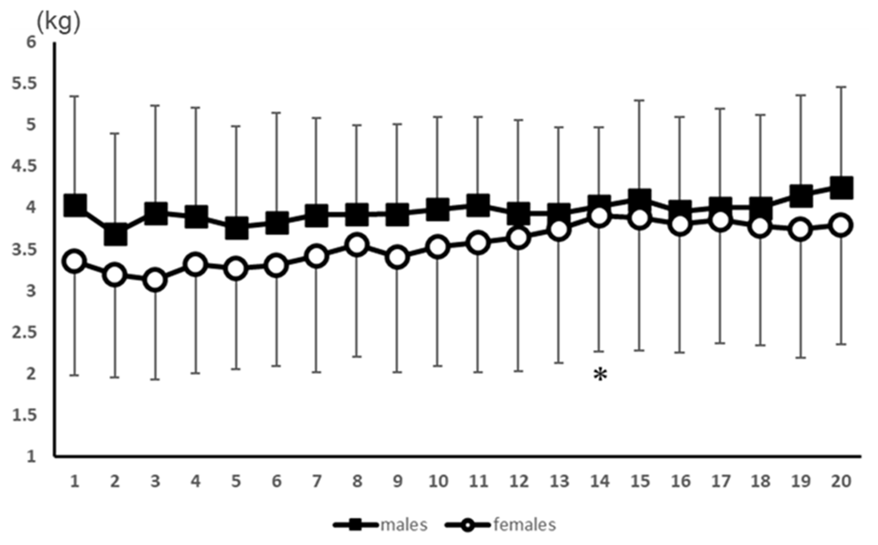 Healthcare 11 00475 g003