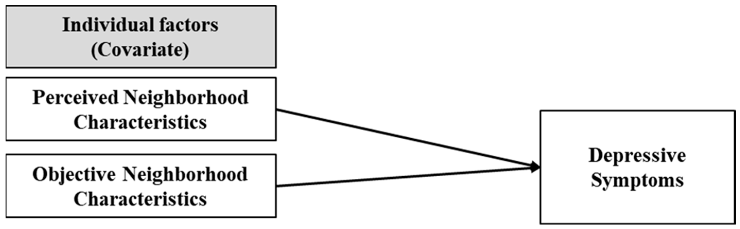 Healthcare 11 00476 g001