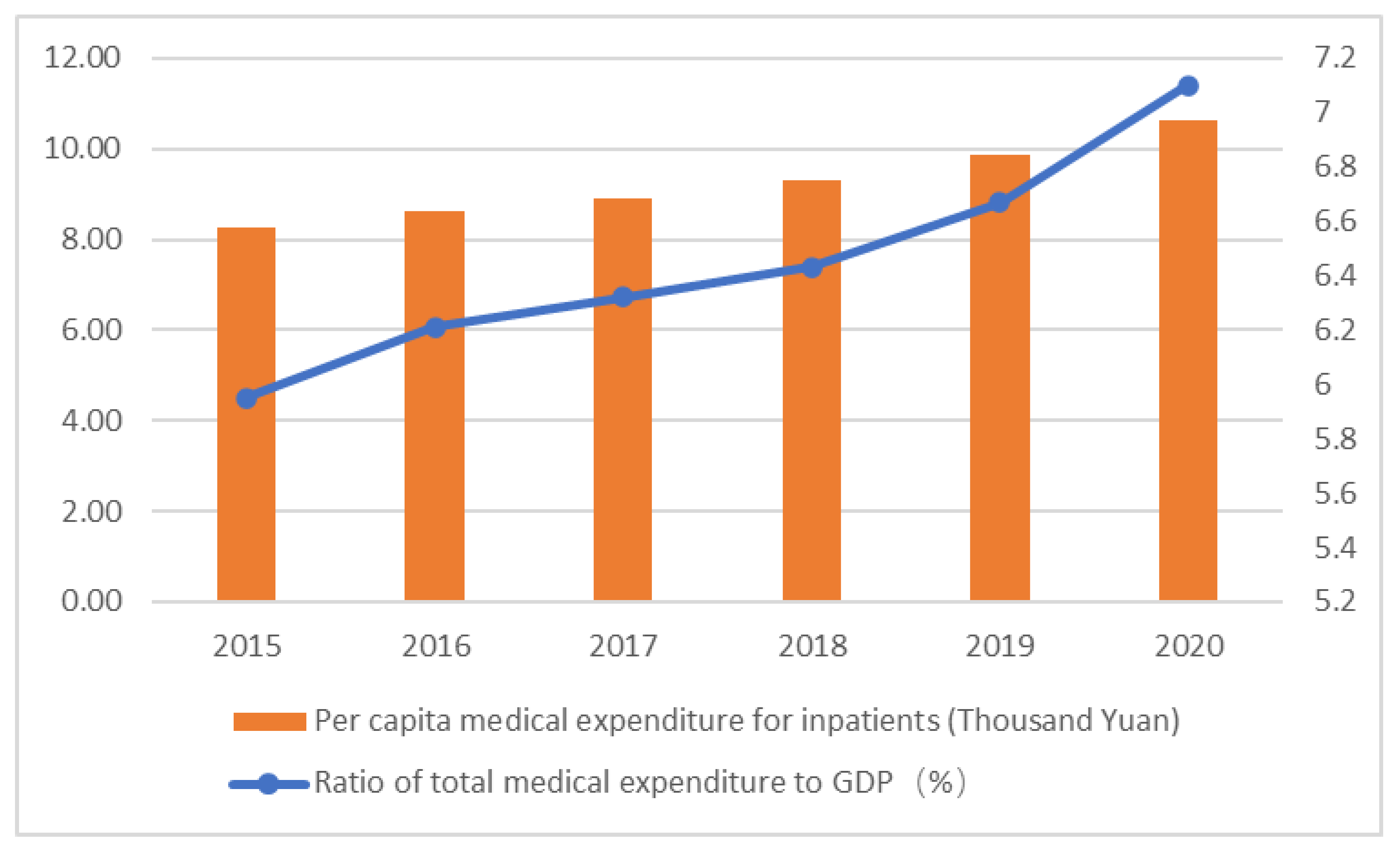 Healthcare 11 00477 g001 550