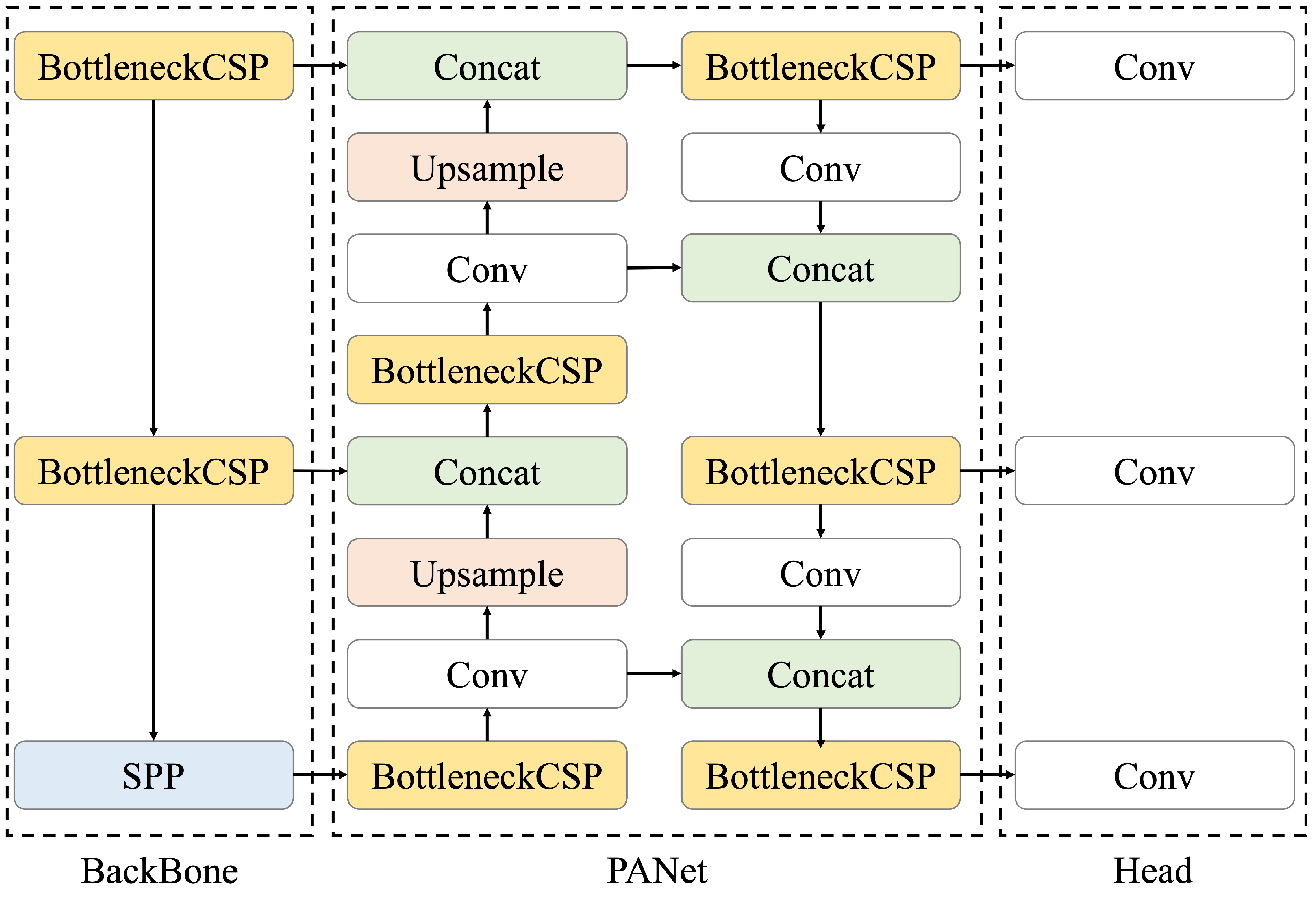 Healthcare 11 00484 g003 550