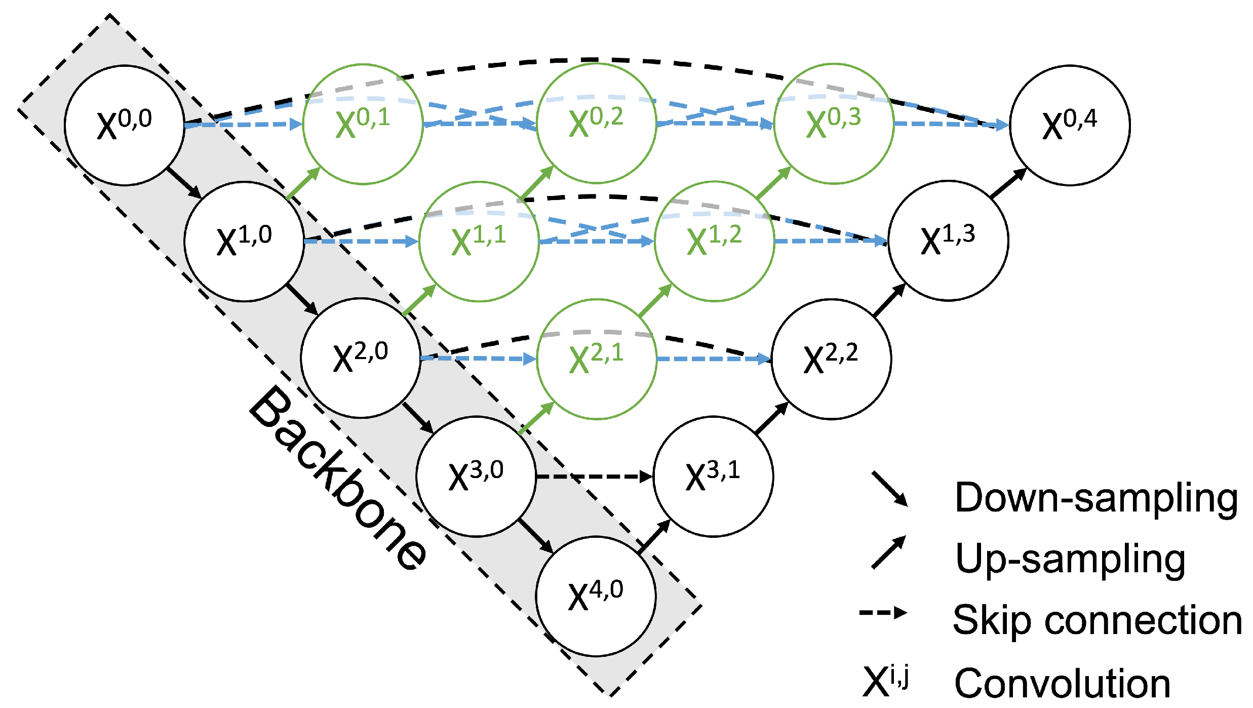Healthcare 11 00484 g005 550