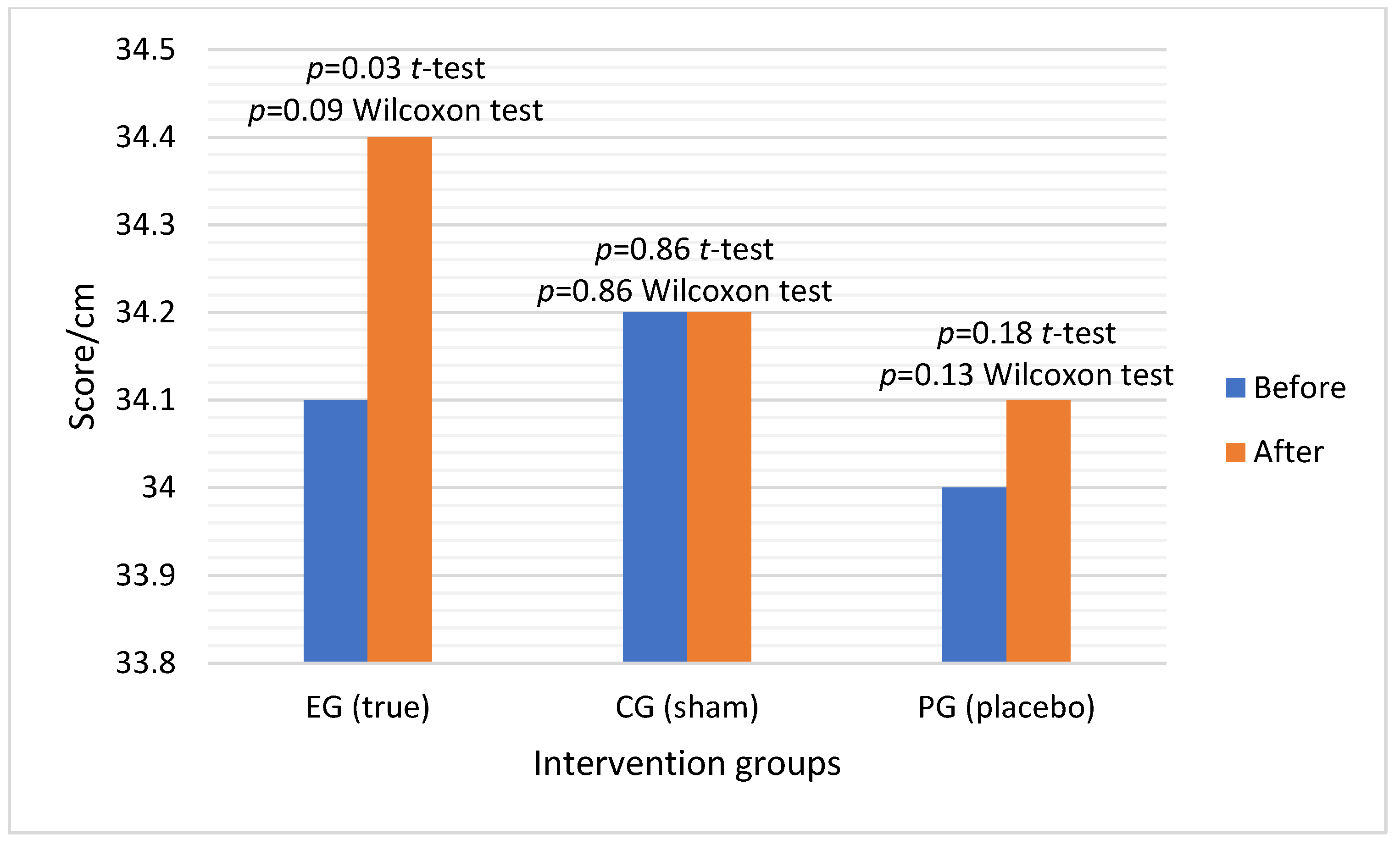 Healthcare 11 00490 g005 Healthcare 11 00490 g005