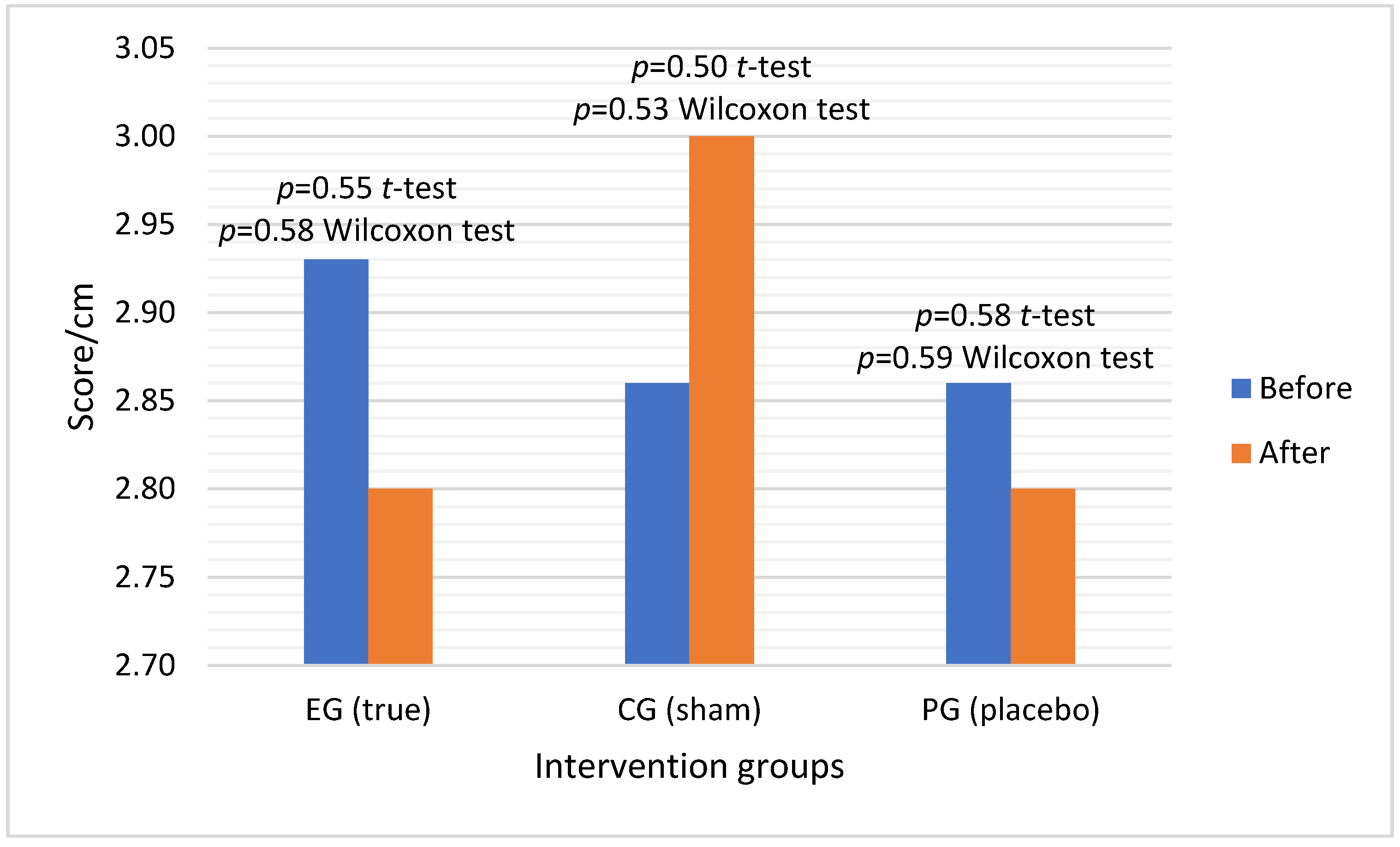 Healthcare 11 00490 g006 Healthcare 11 00490 g006