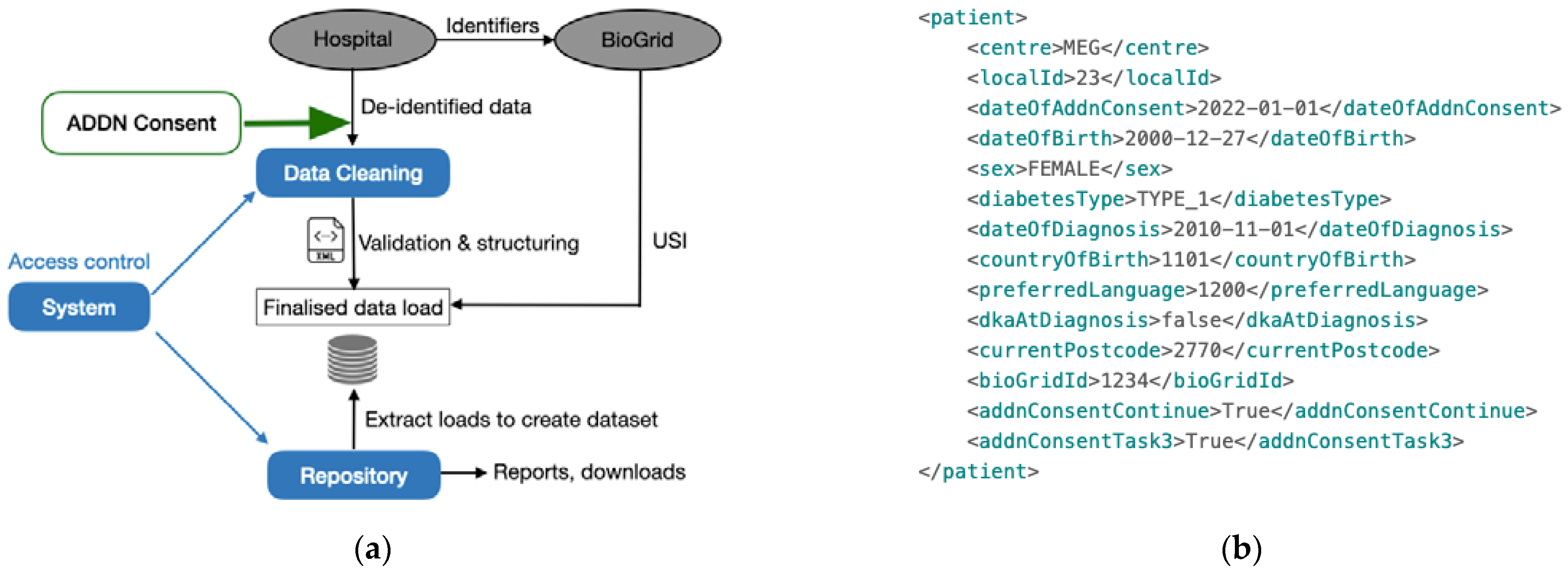 Healthcare 11 00496 g006 Healthcare 11 00496 g006
