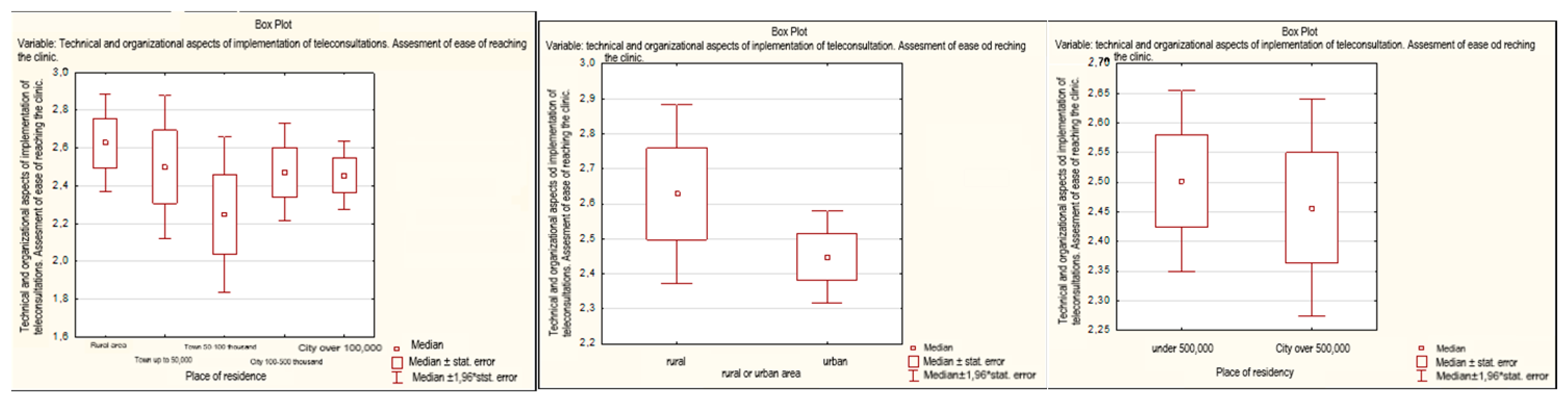 Healthcare 11 00497 g001