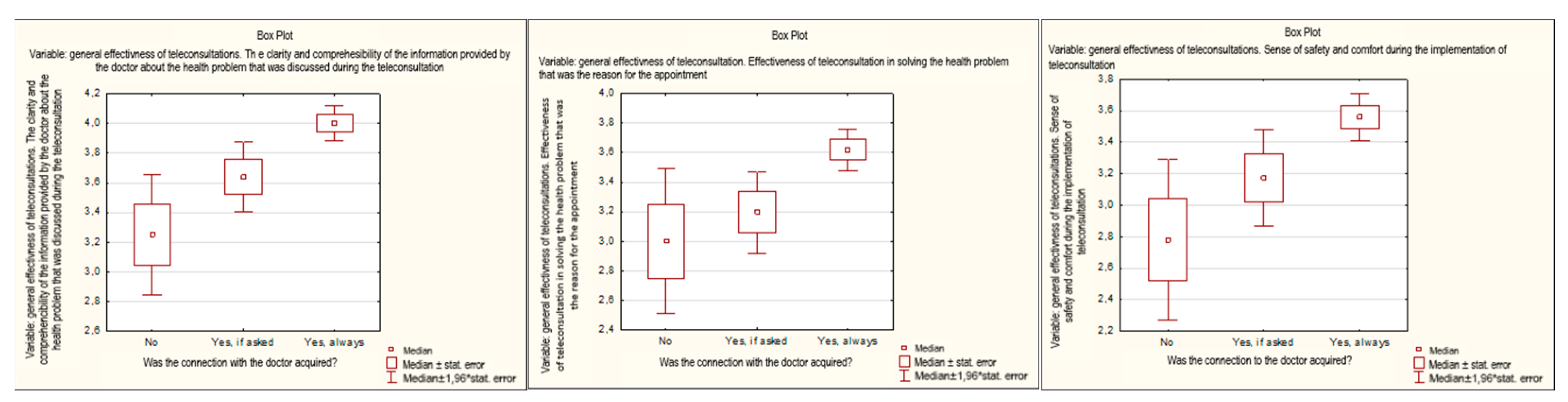Healthcare 11 00497 g003