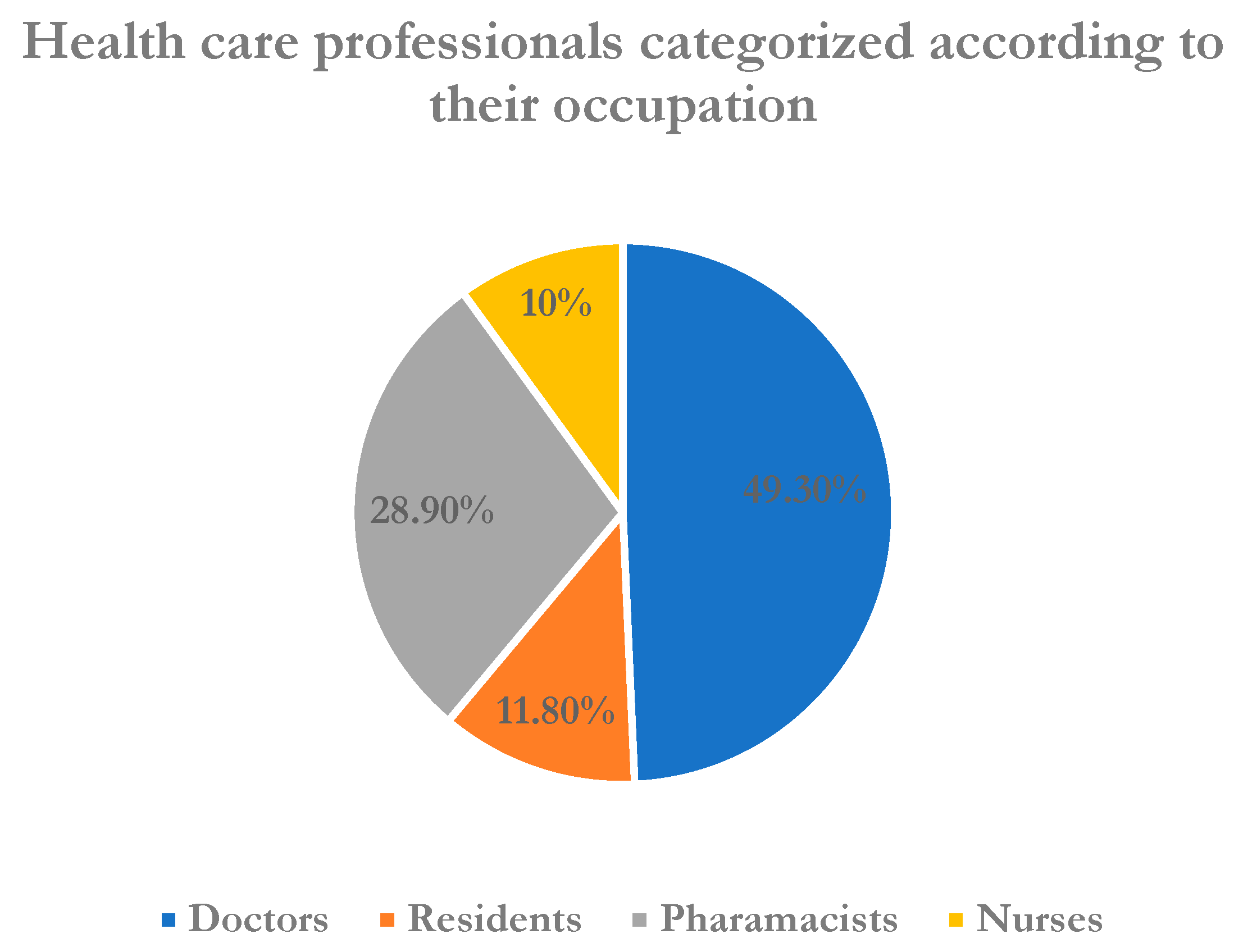 Healthcare 11 00509 g002