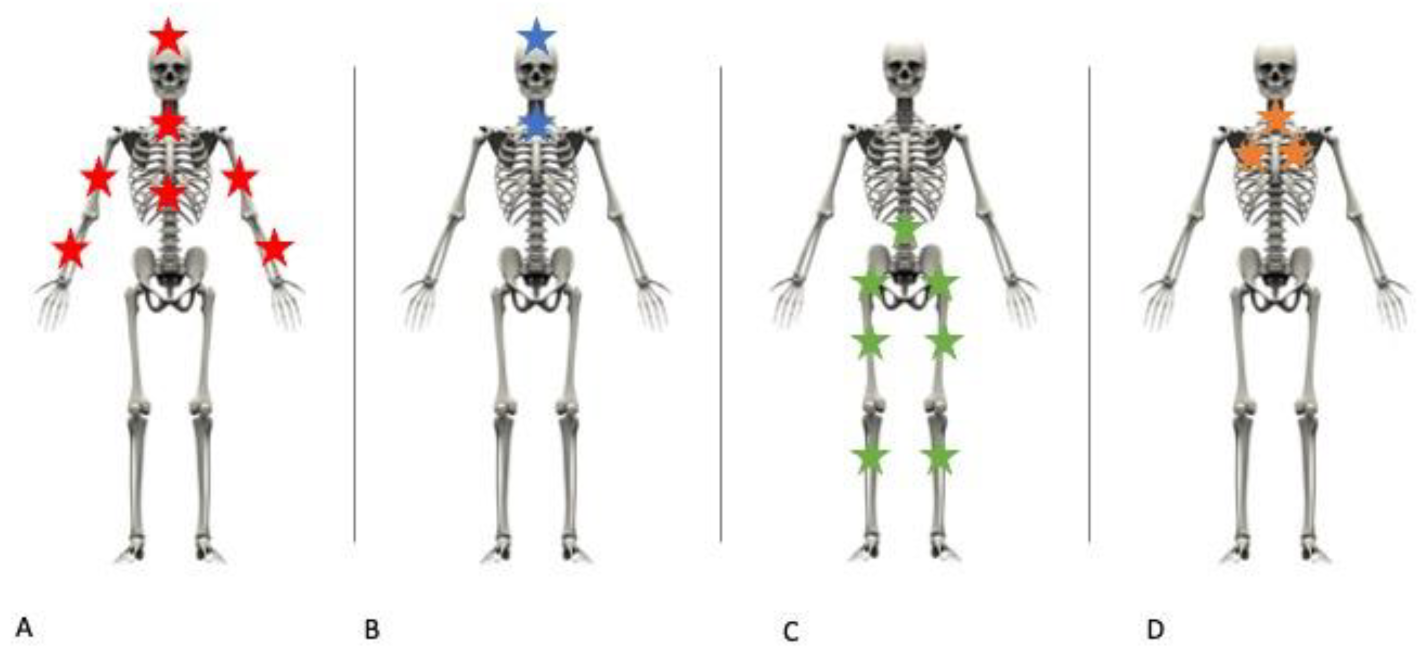 Healthcare Free Full-Text Assessment of Cervical Skeletal Trauma The Synergistic Contribution of Forensic and Clinical Medicine to a Case of Corpse Concealment pic