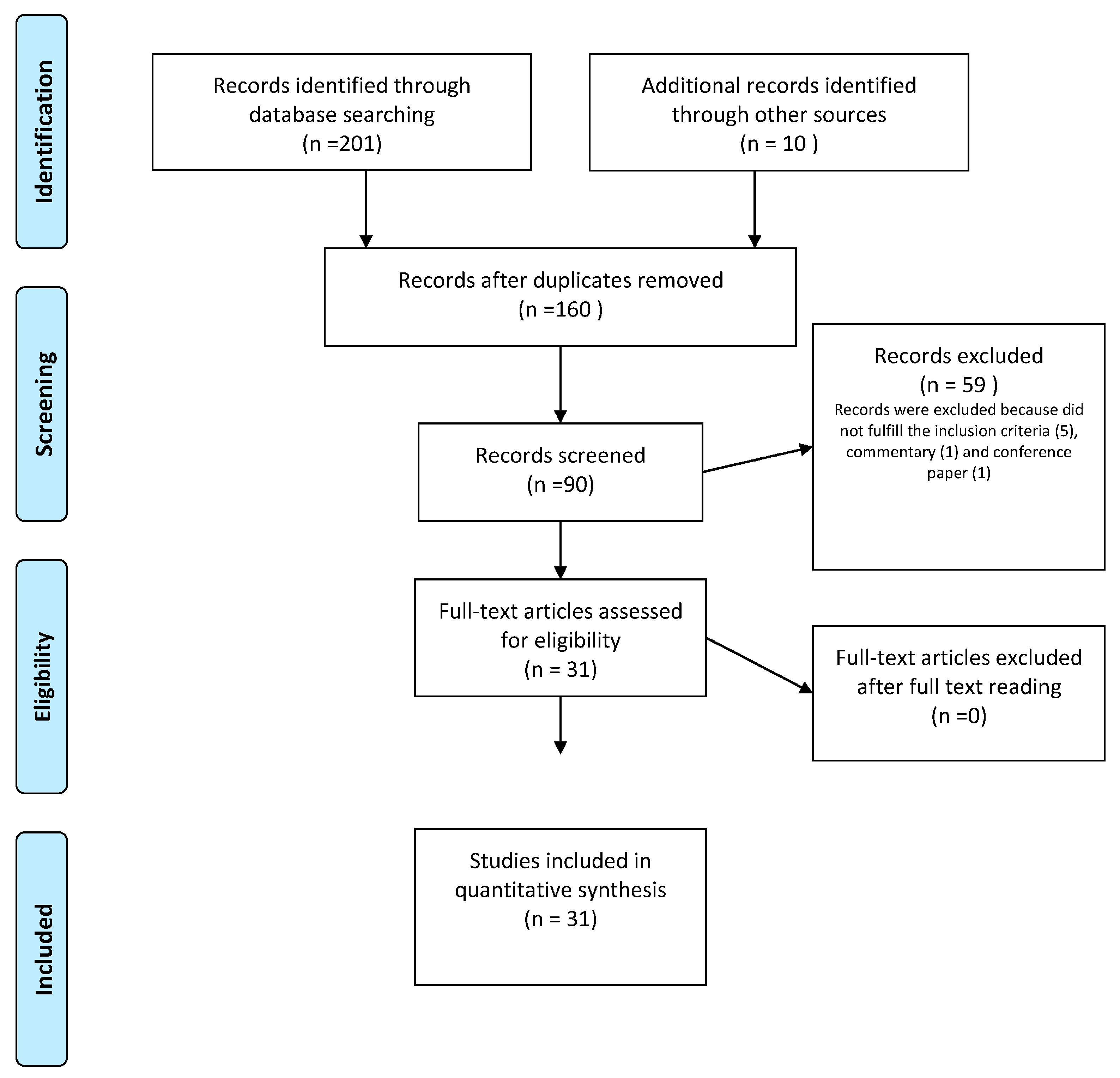 Healthcare 11 00525 g002 Healthcare 11 00525 g002