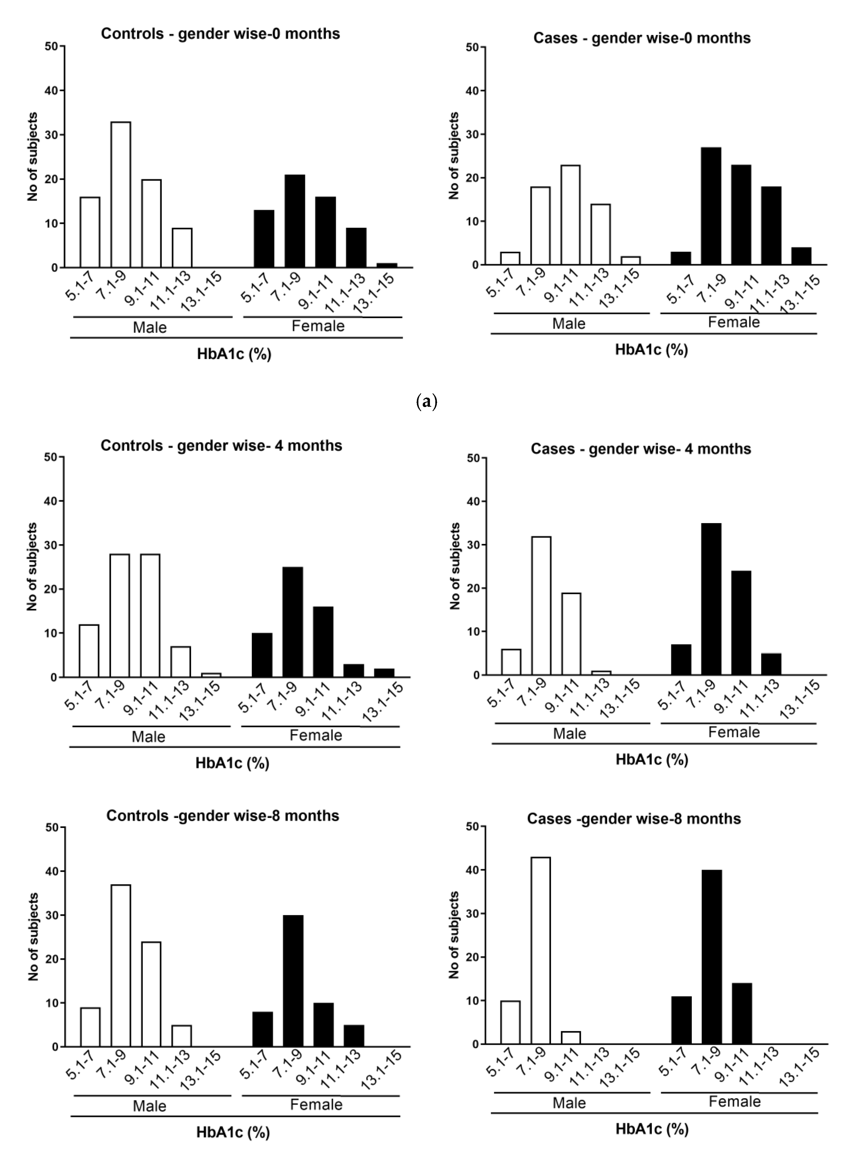 Healthcare 11 00528 g002a Healthcare 11 00528 g002a