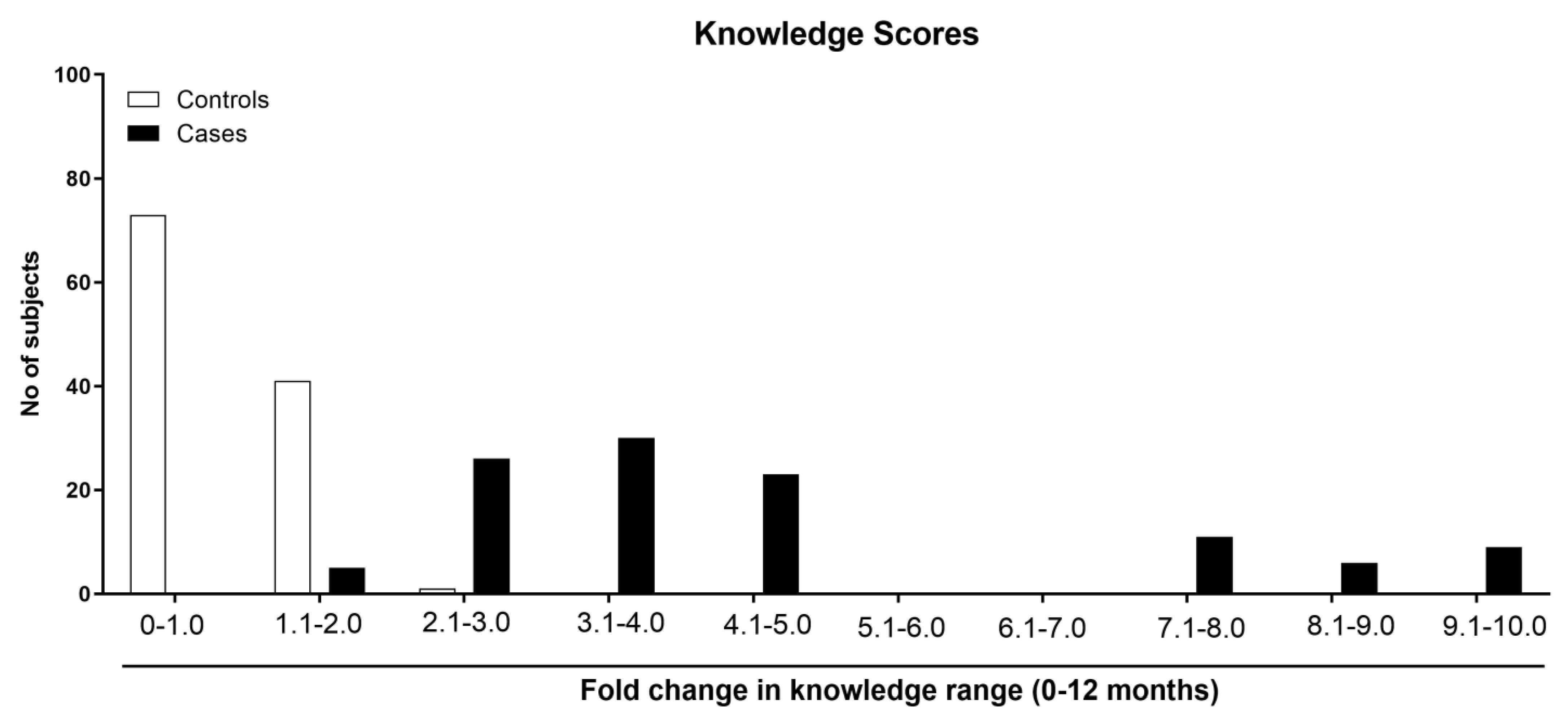 Healthcare 11 00528 g005 Healthcare 11 00528 g005