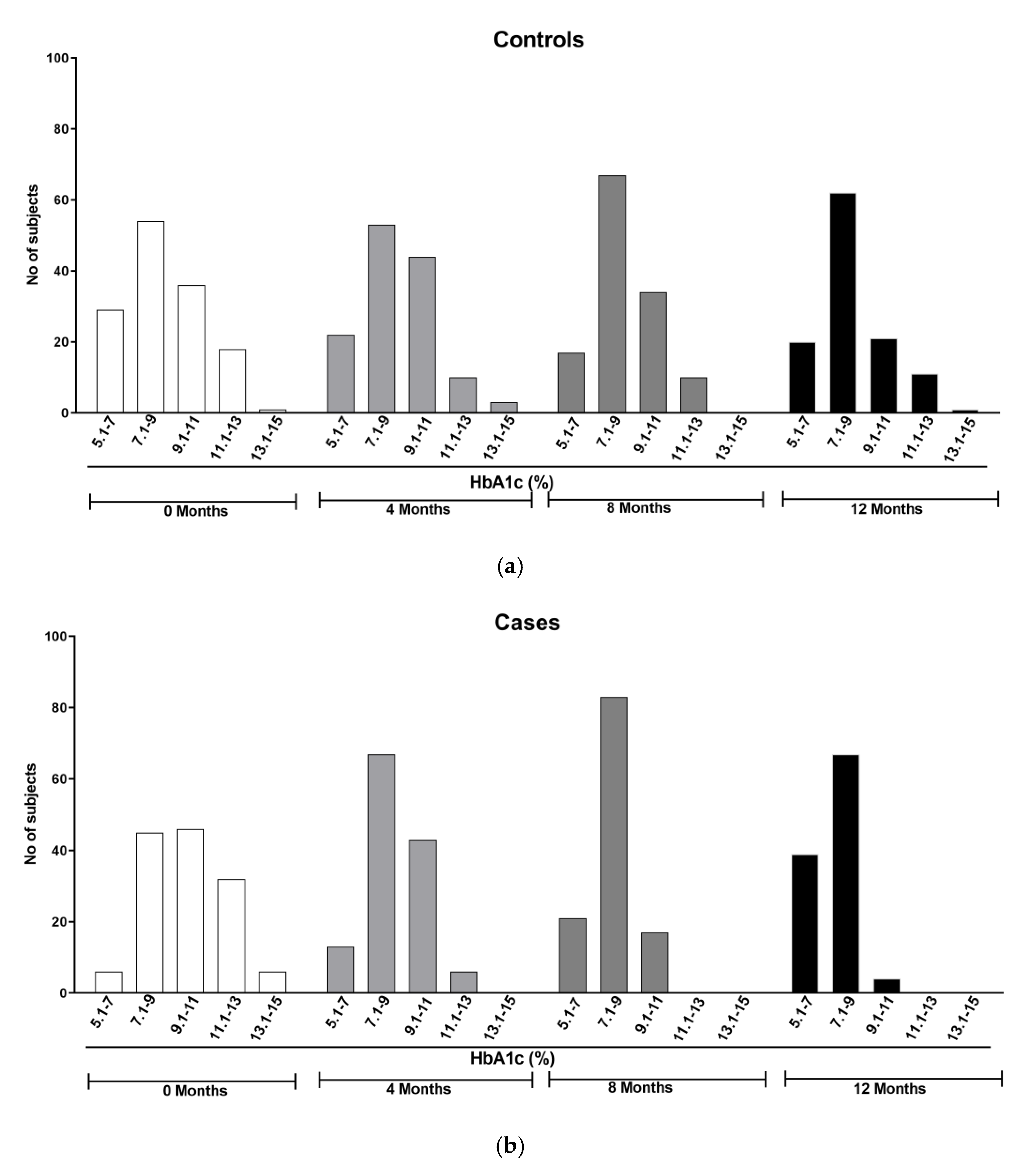 Healthcare 11 00528 g006 Healthcare 11 00528 g006