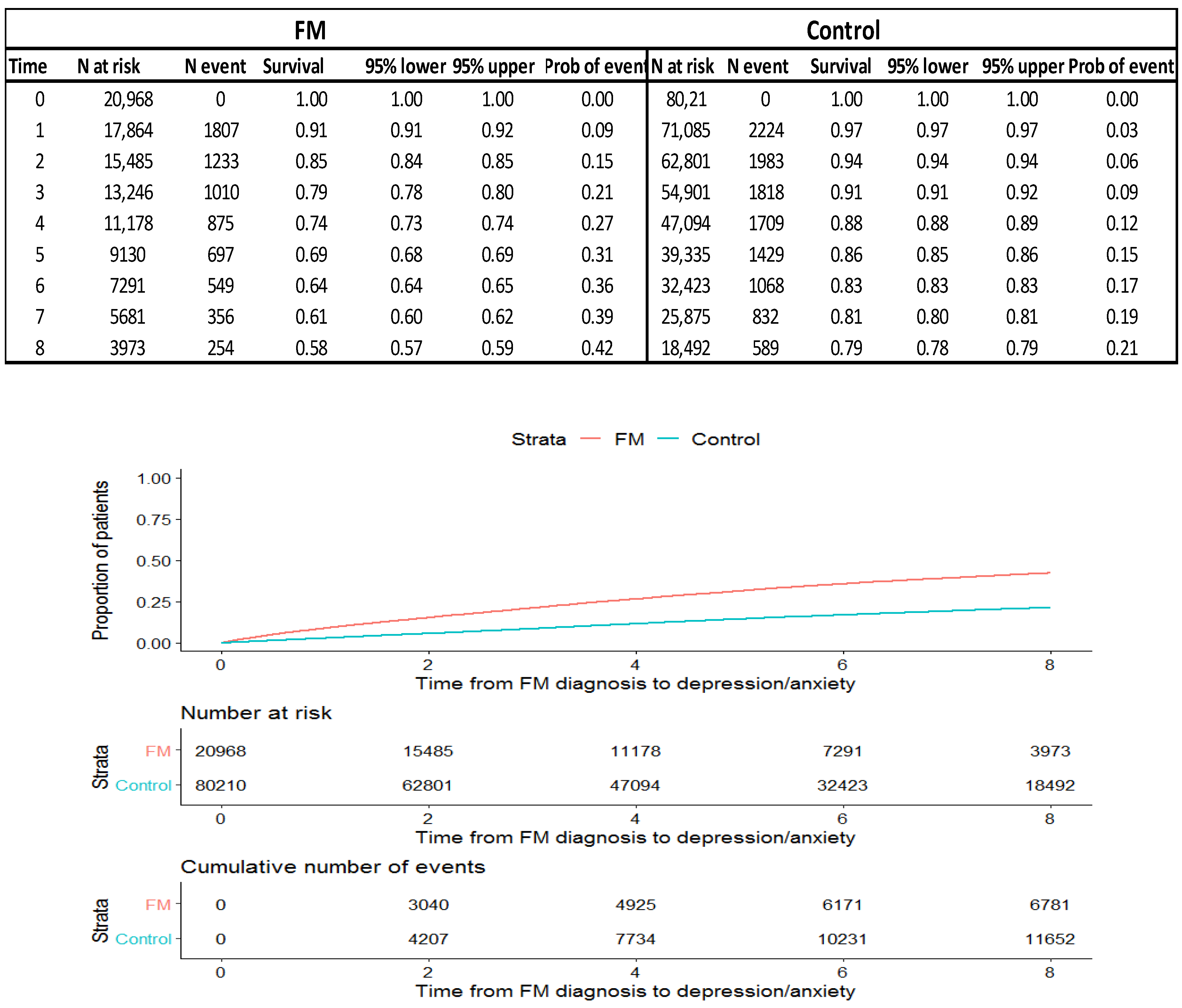 Healthcare 11 00530 g001