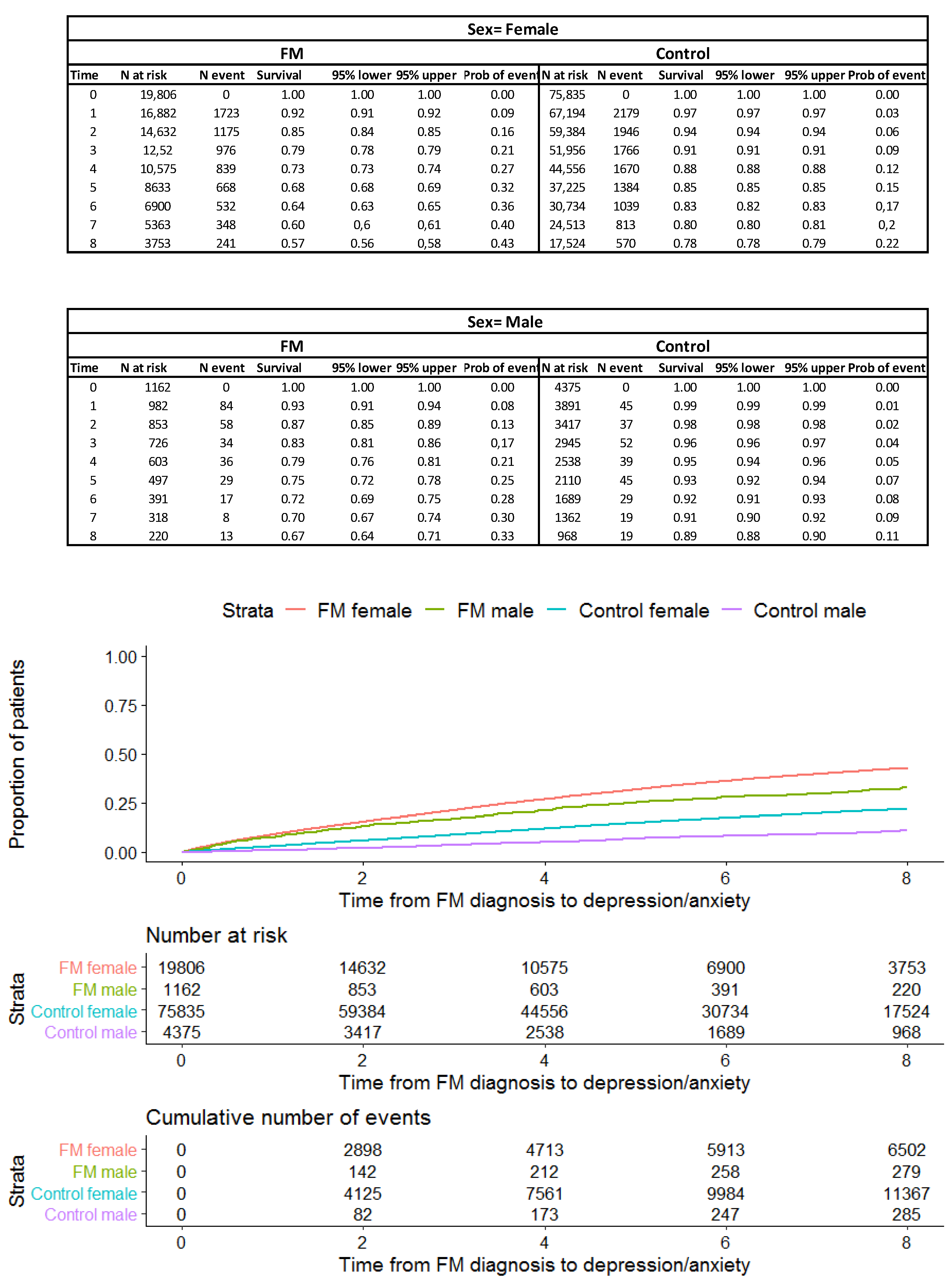 Healthcare 11 00530 g002