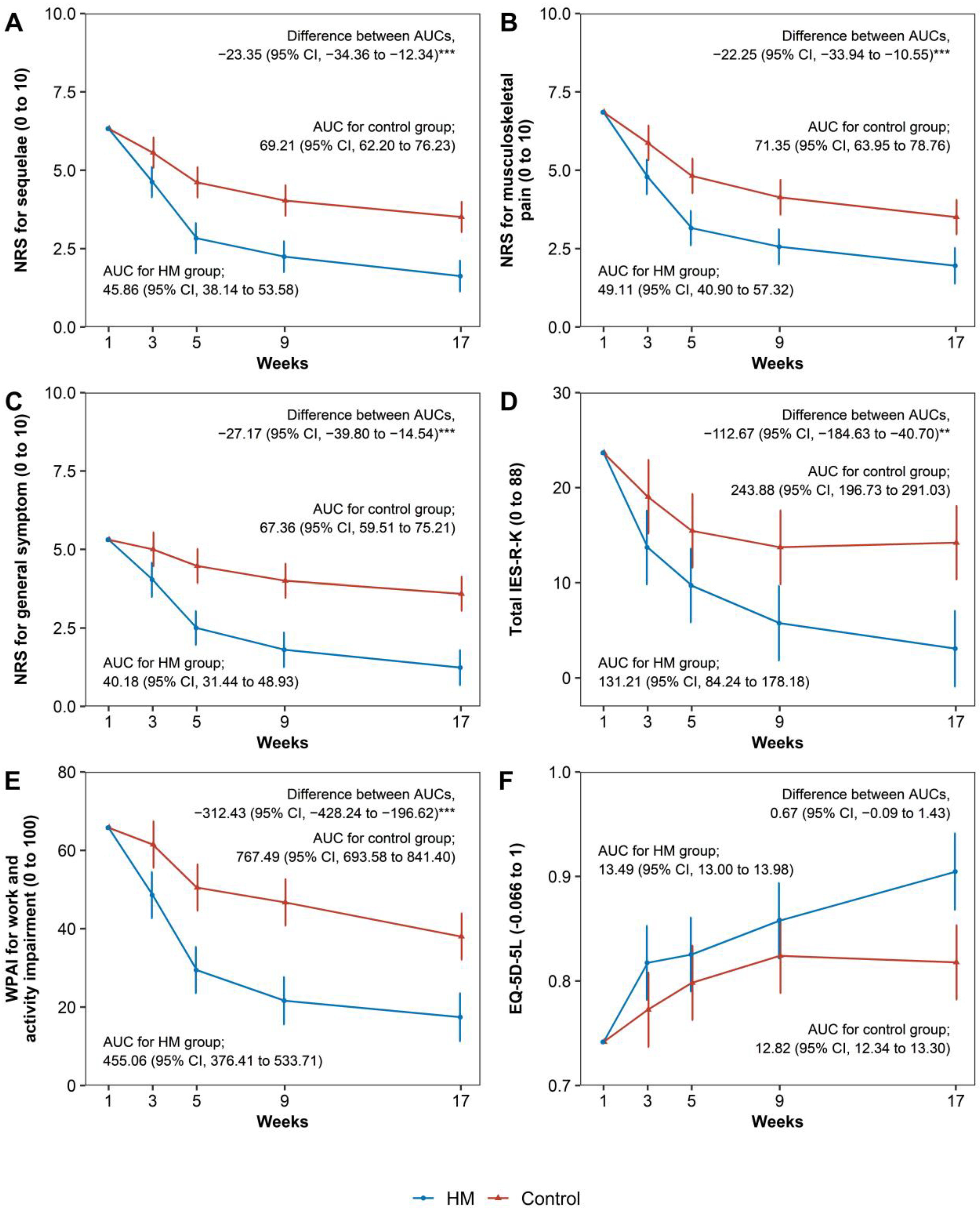 Healthcare 11 00534 g002 Healthcare 11 00534 g002