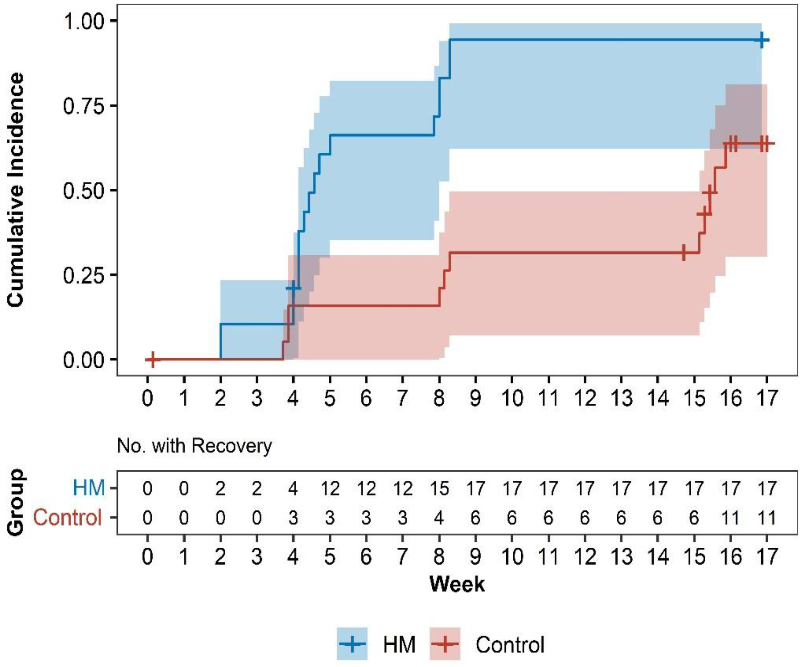 Healthcare 11 00534 g003 Healthcare 11 00534 g003