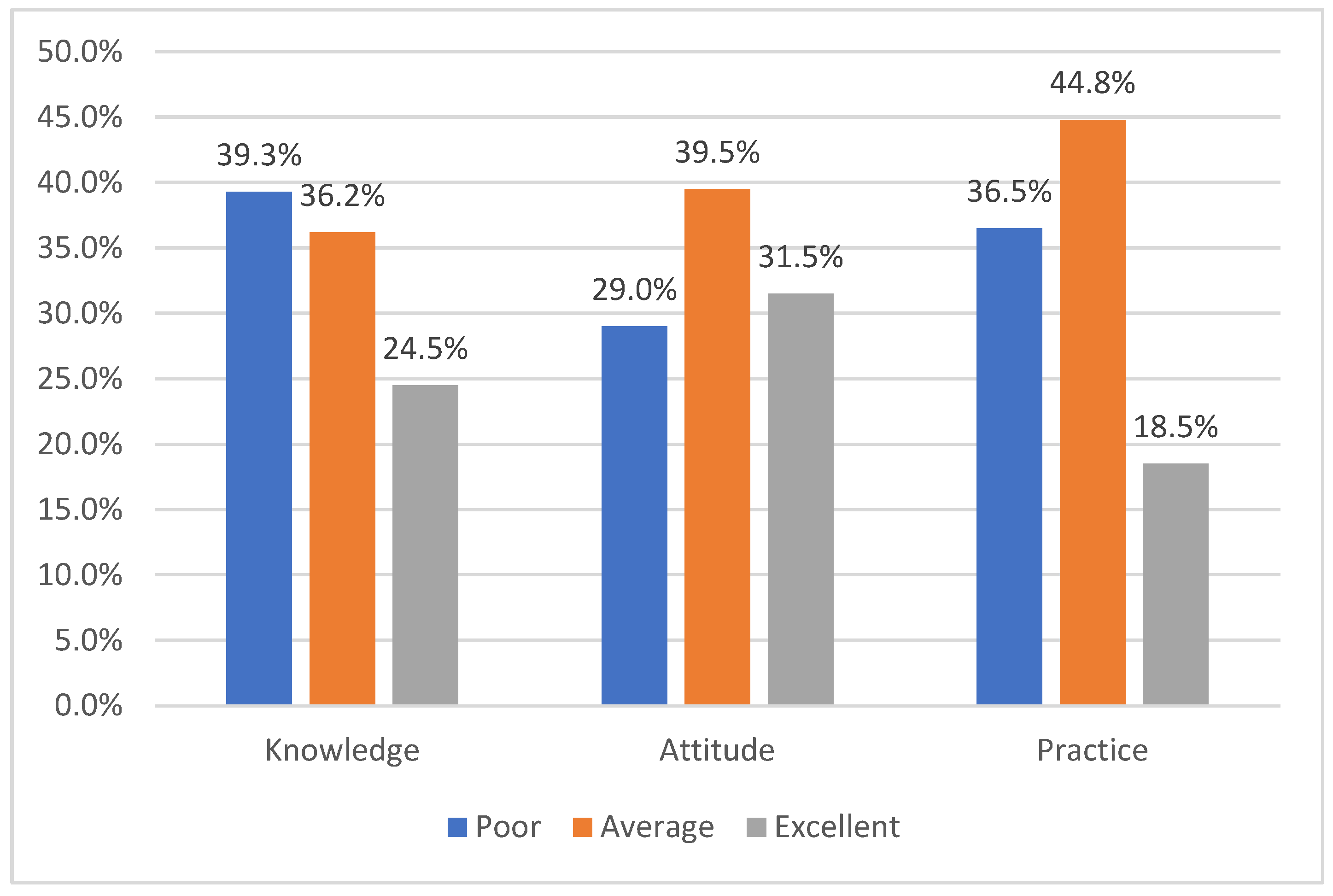Healthcare 11 00537 g001