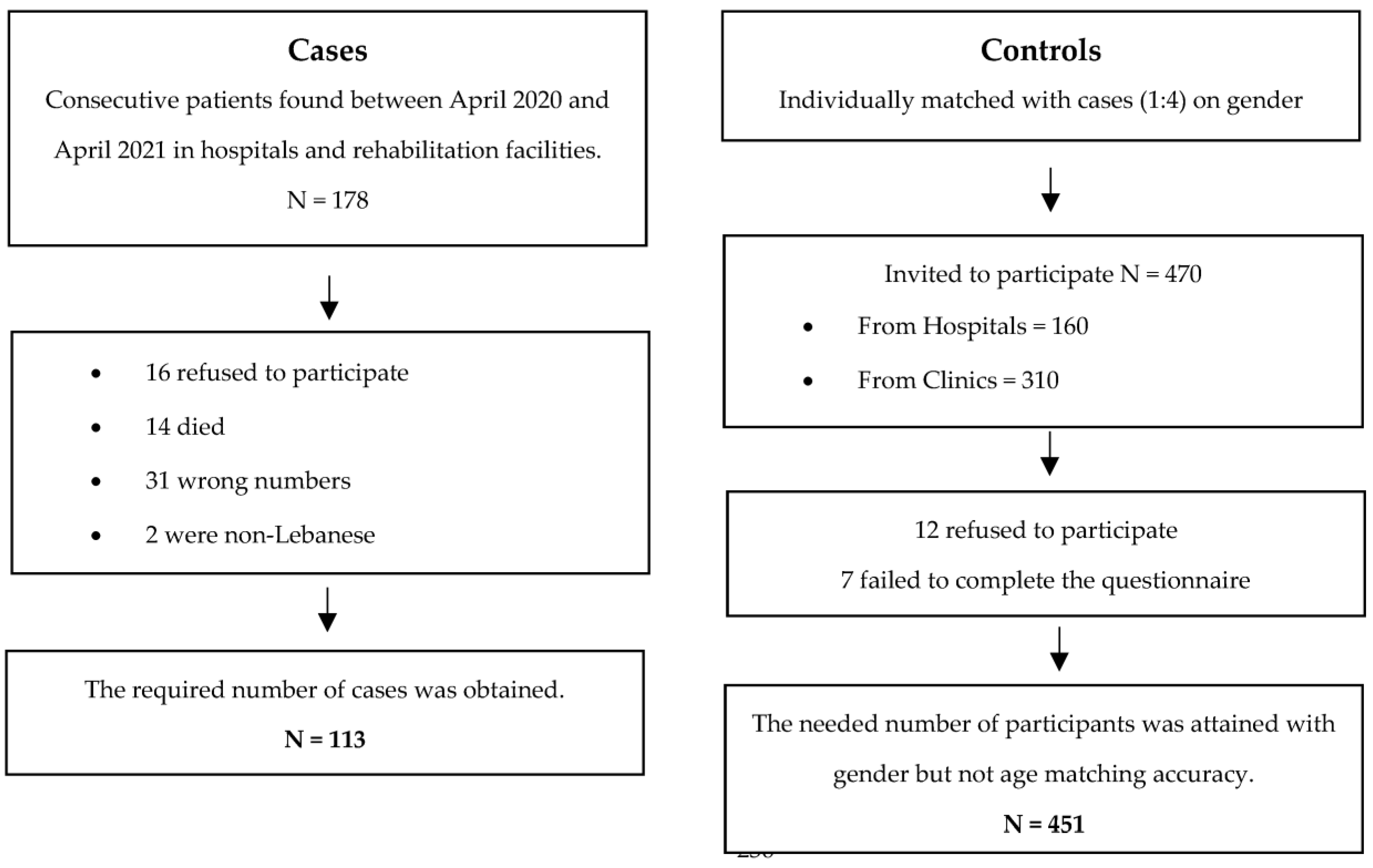 Healthcare 11 00538 g001