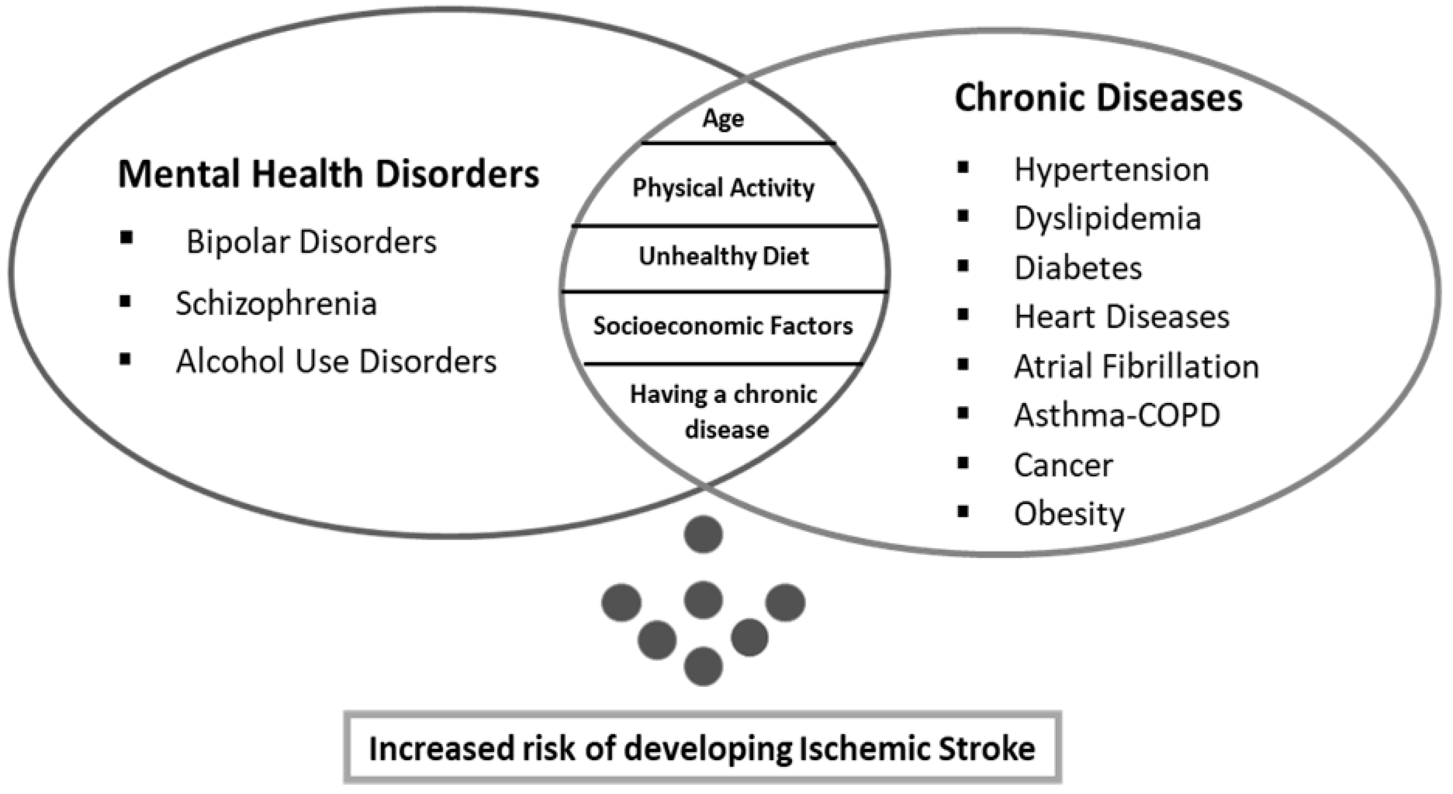 Healthcare 11 00538 g002