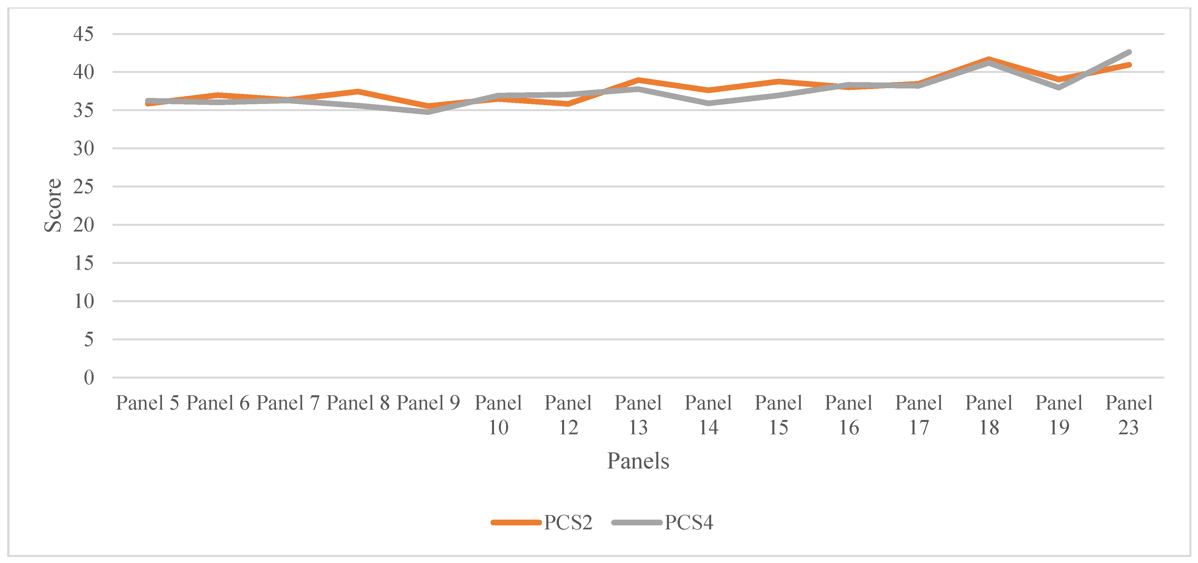 Healthcare 11 00541 g002