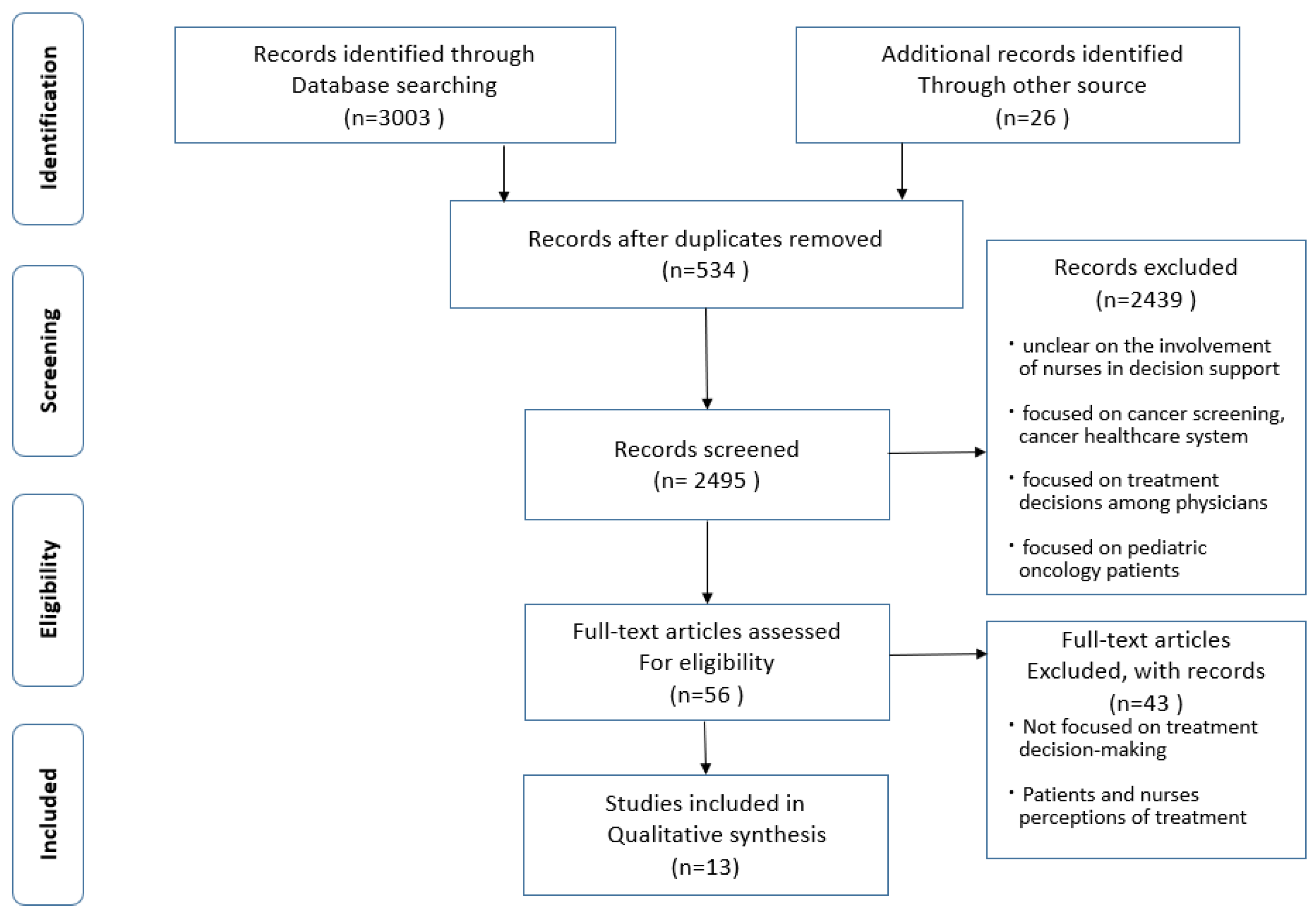 Healthcare 11 00546 g001
