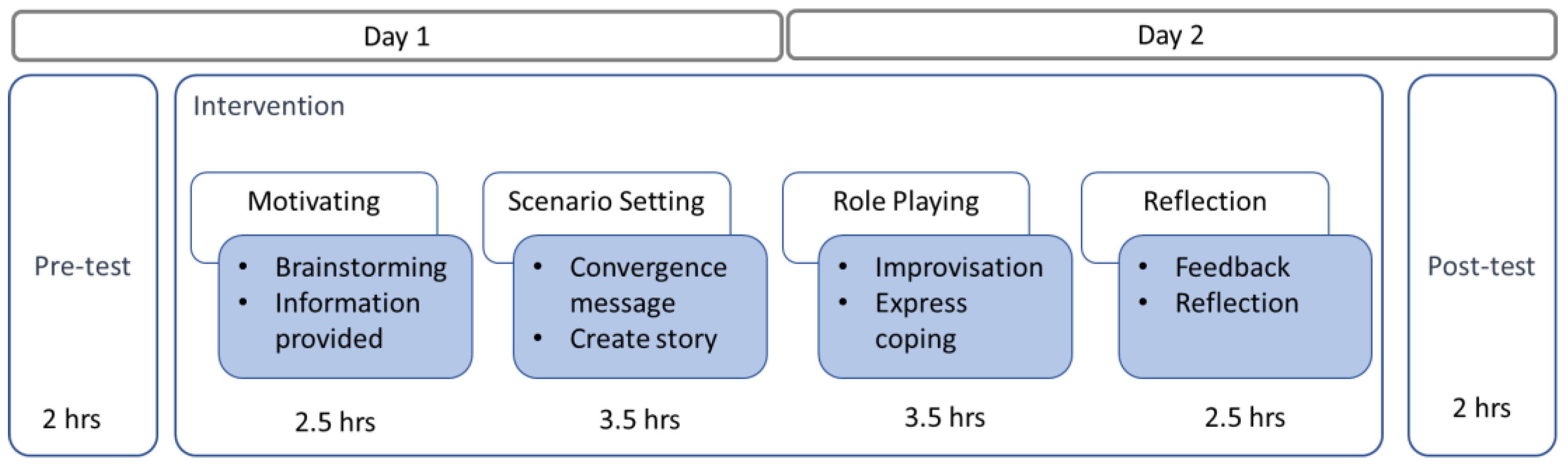 Healthcare 11 00553 g001