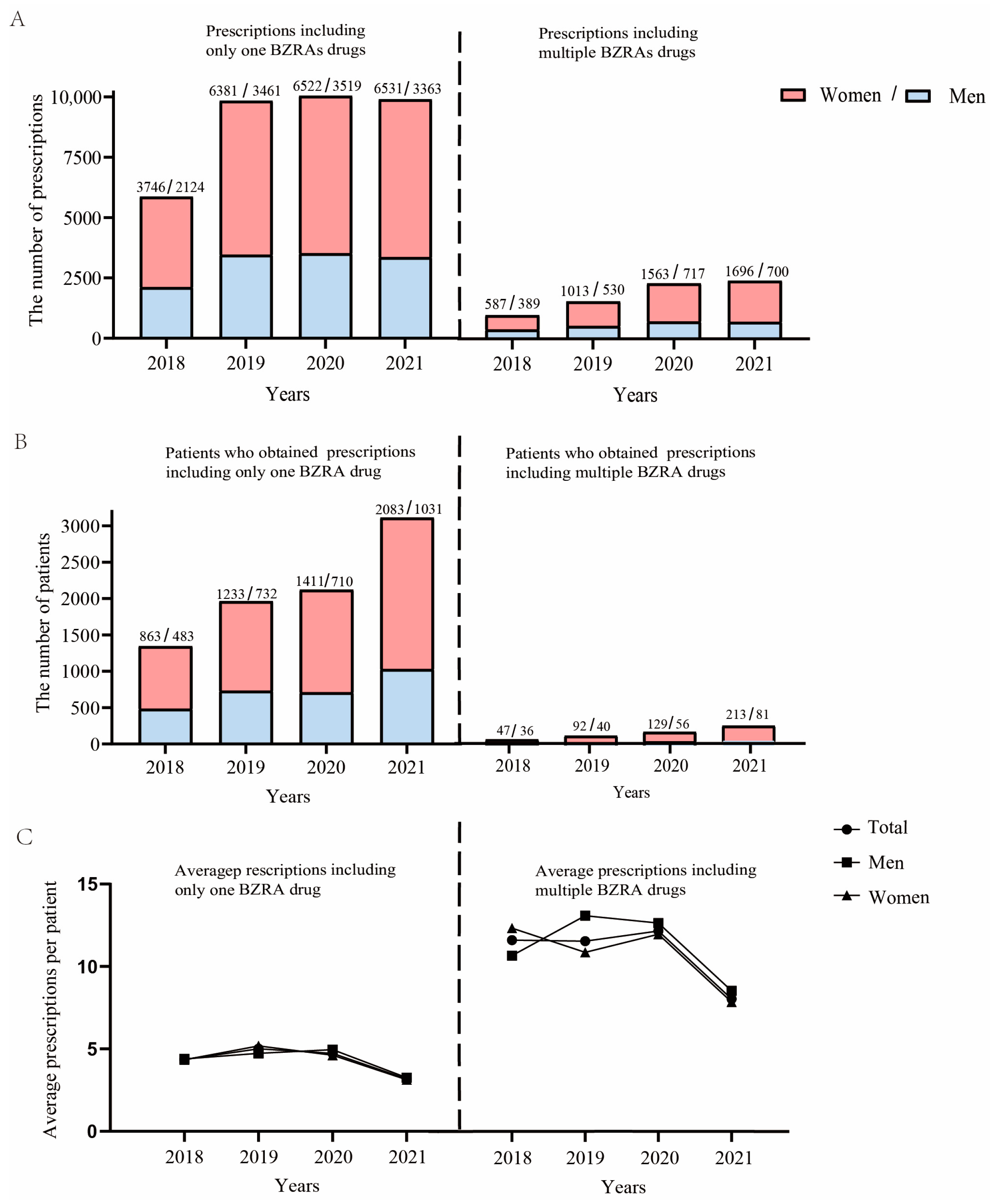 Healthcare 11 00554 g002 Healthcare 11 00554 g002