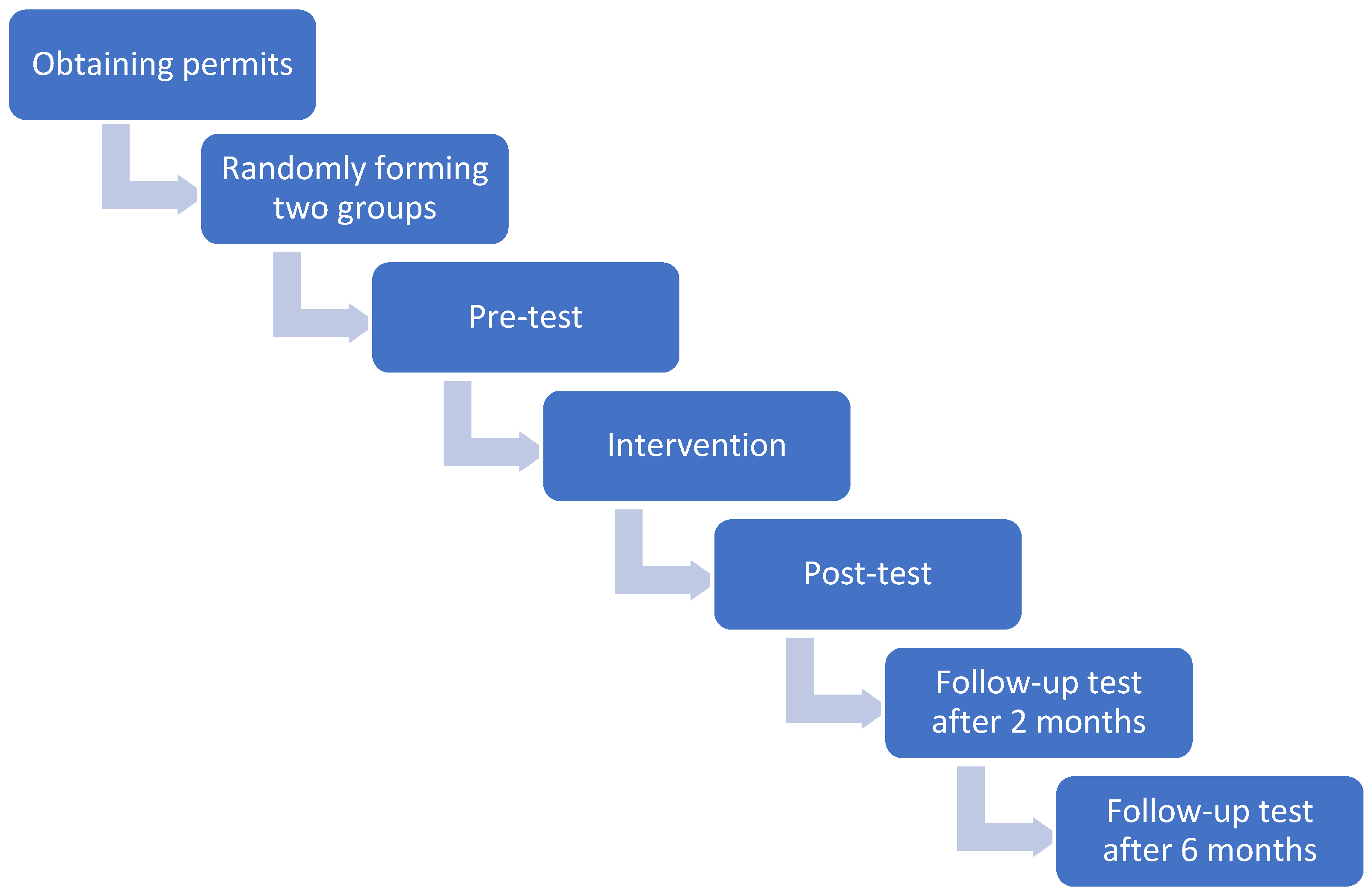 Healthcare 11 00555 g001 550