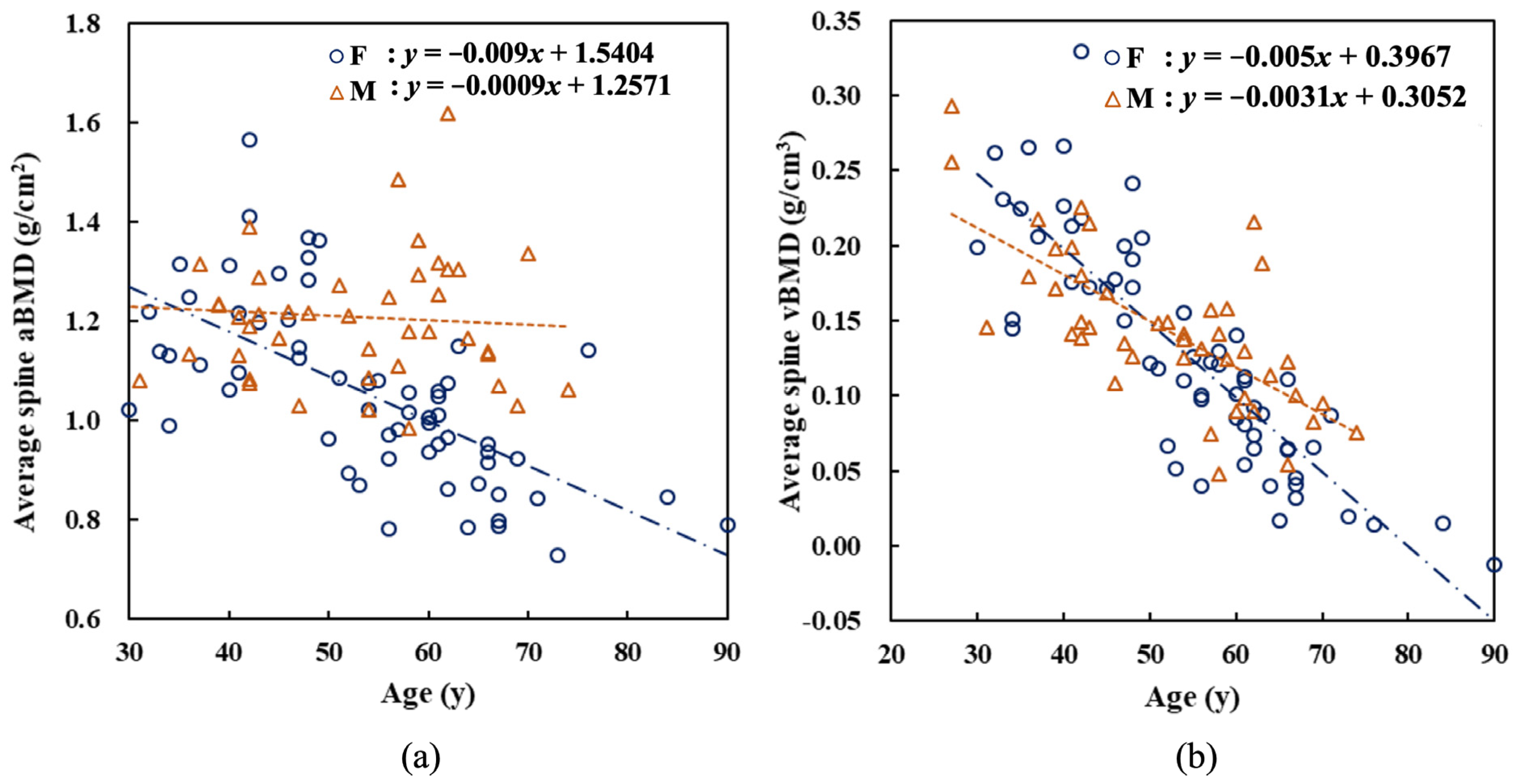 Healthcare 11 00556 g007