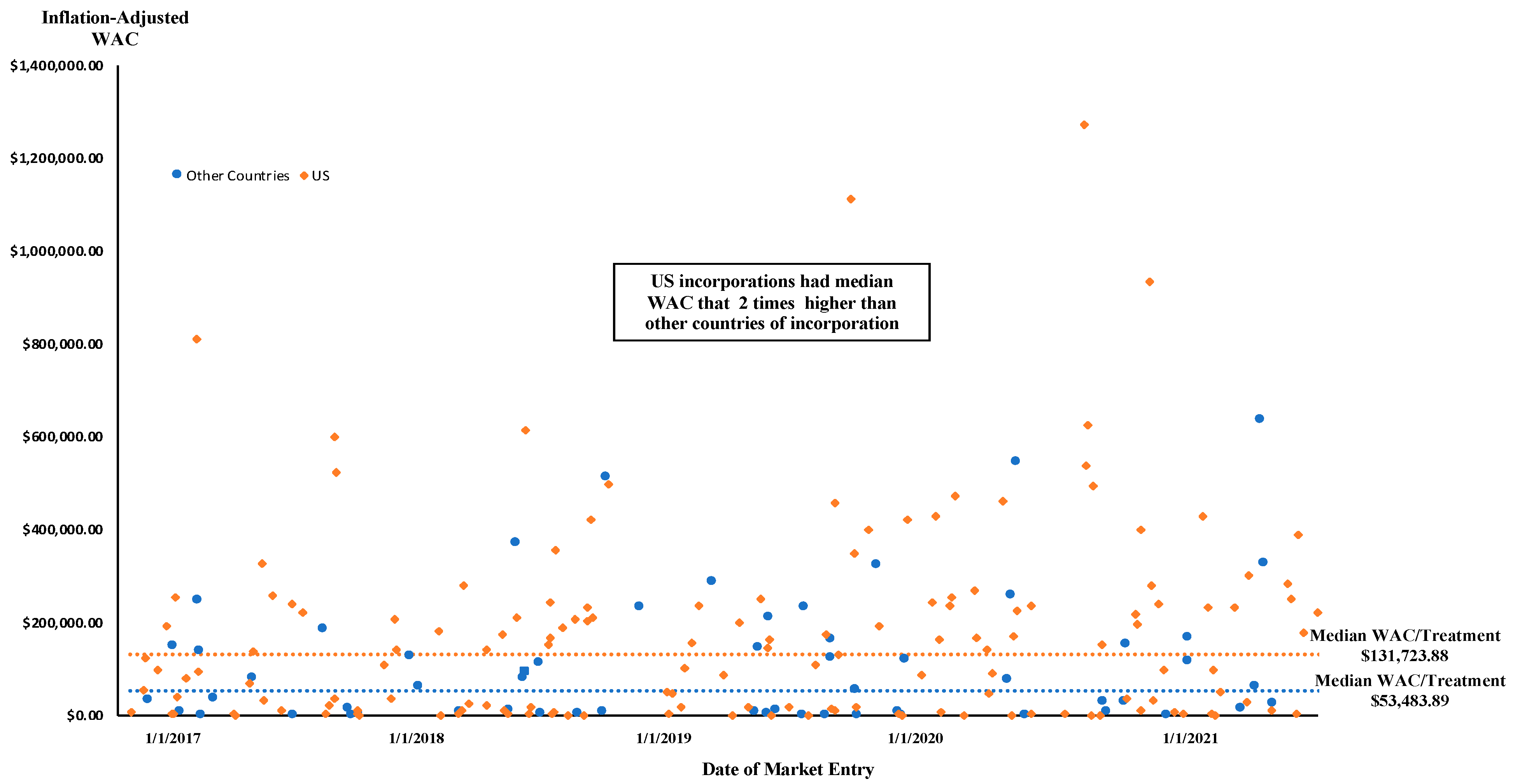 Healthcare 11 00558 g0a1 550