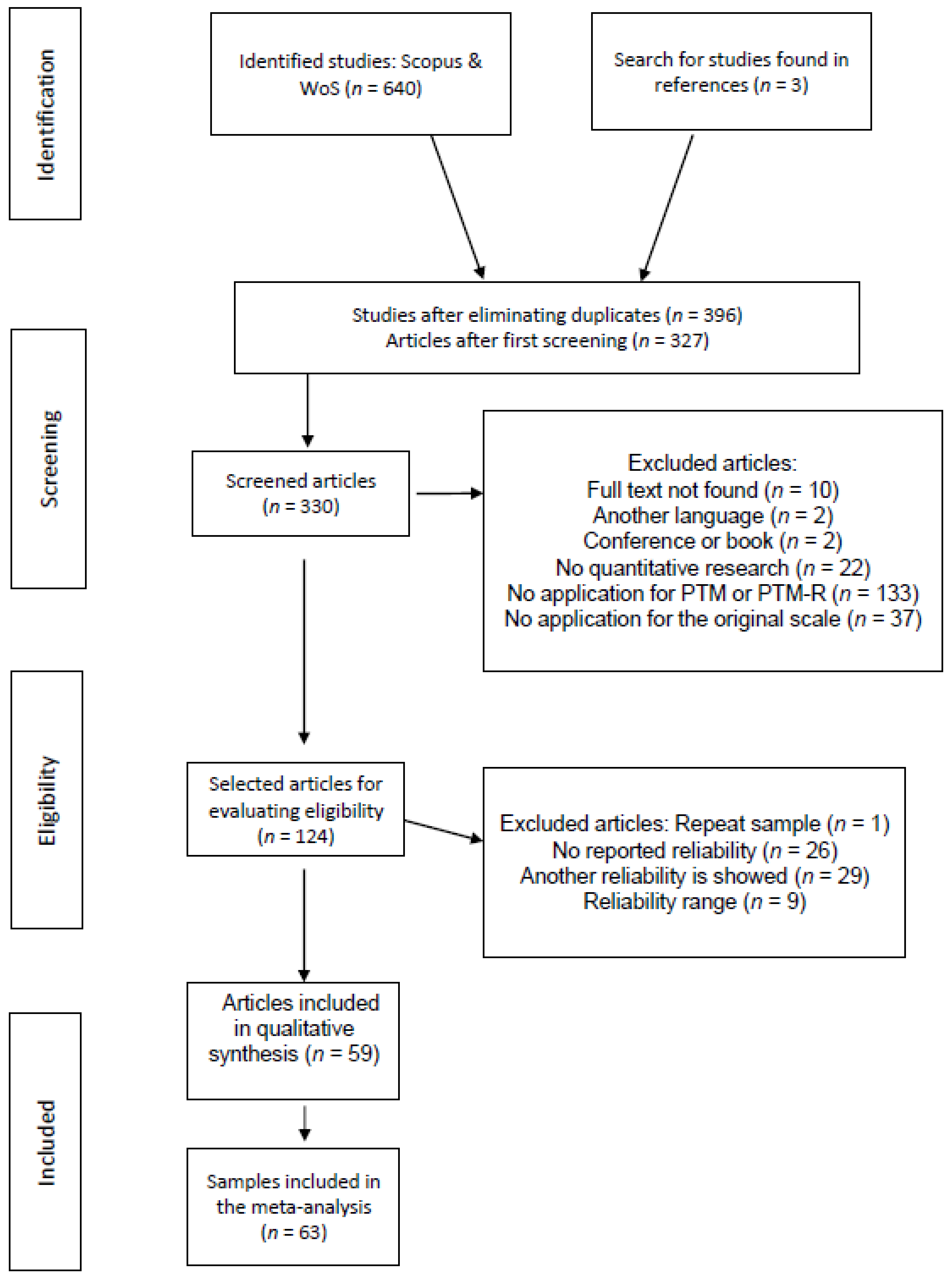 Healthcare 11 00560 g001 Healthcare 11 00560 g001