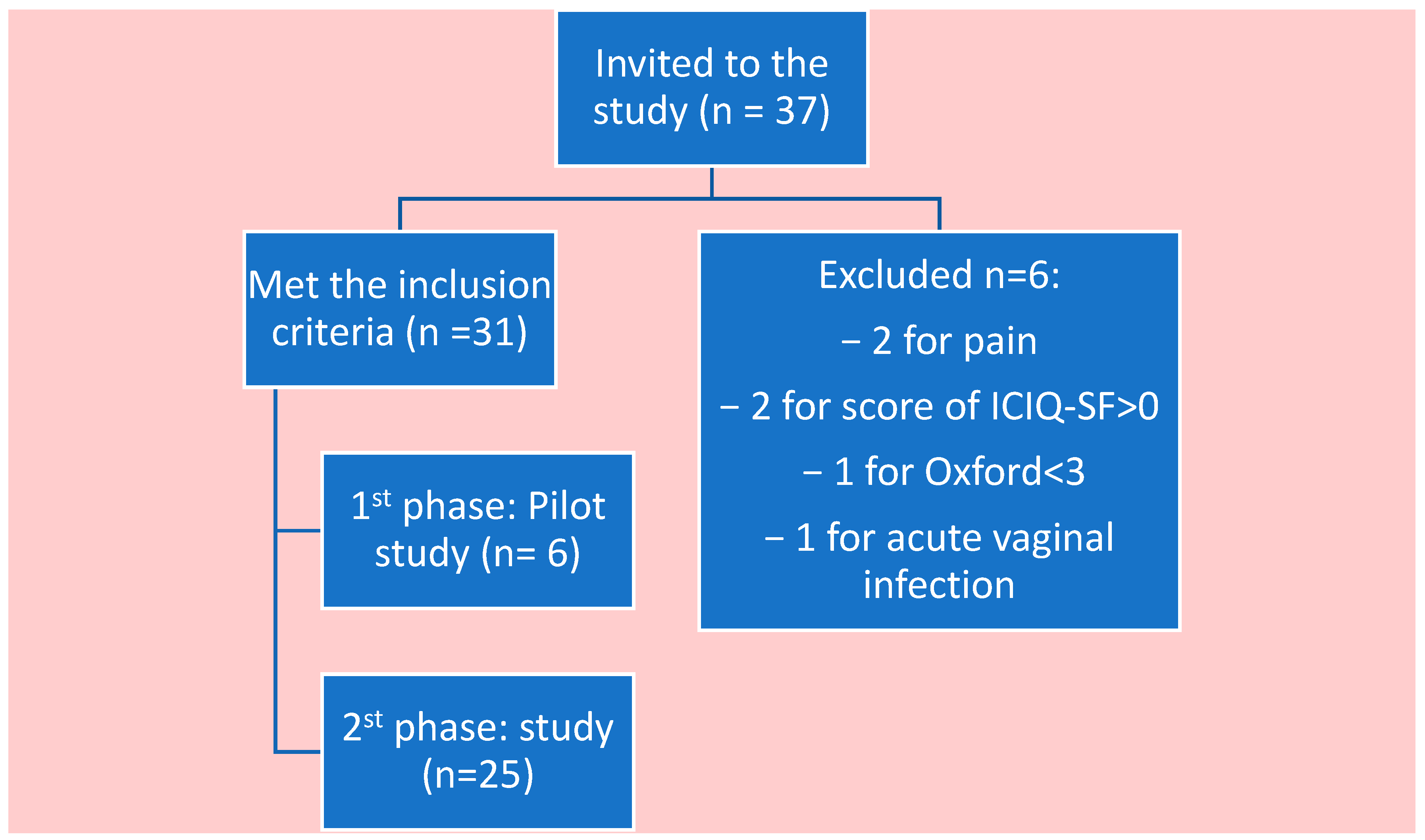 Healthcare 11 00561 g001