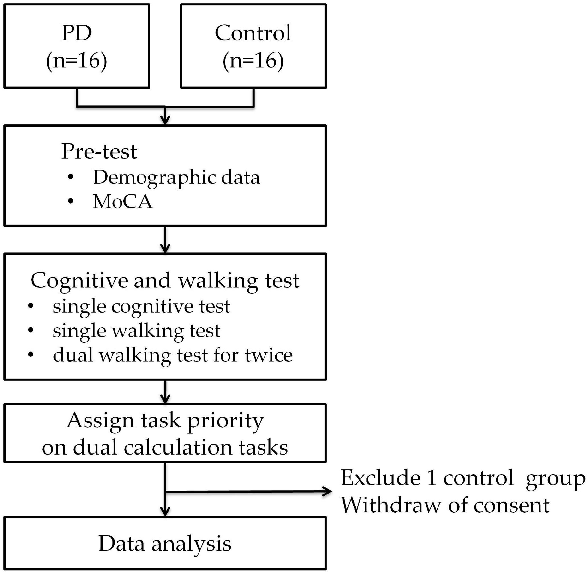Healthcare 11 00567 g002 Healthcare 11 00567 g002
